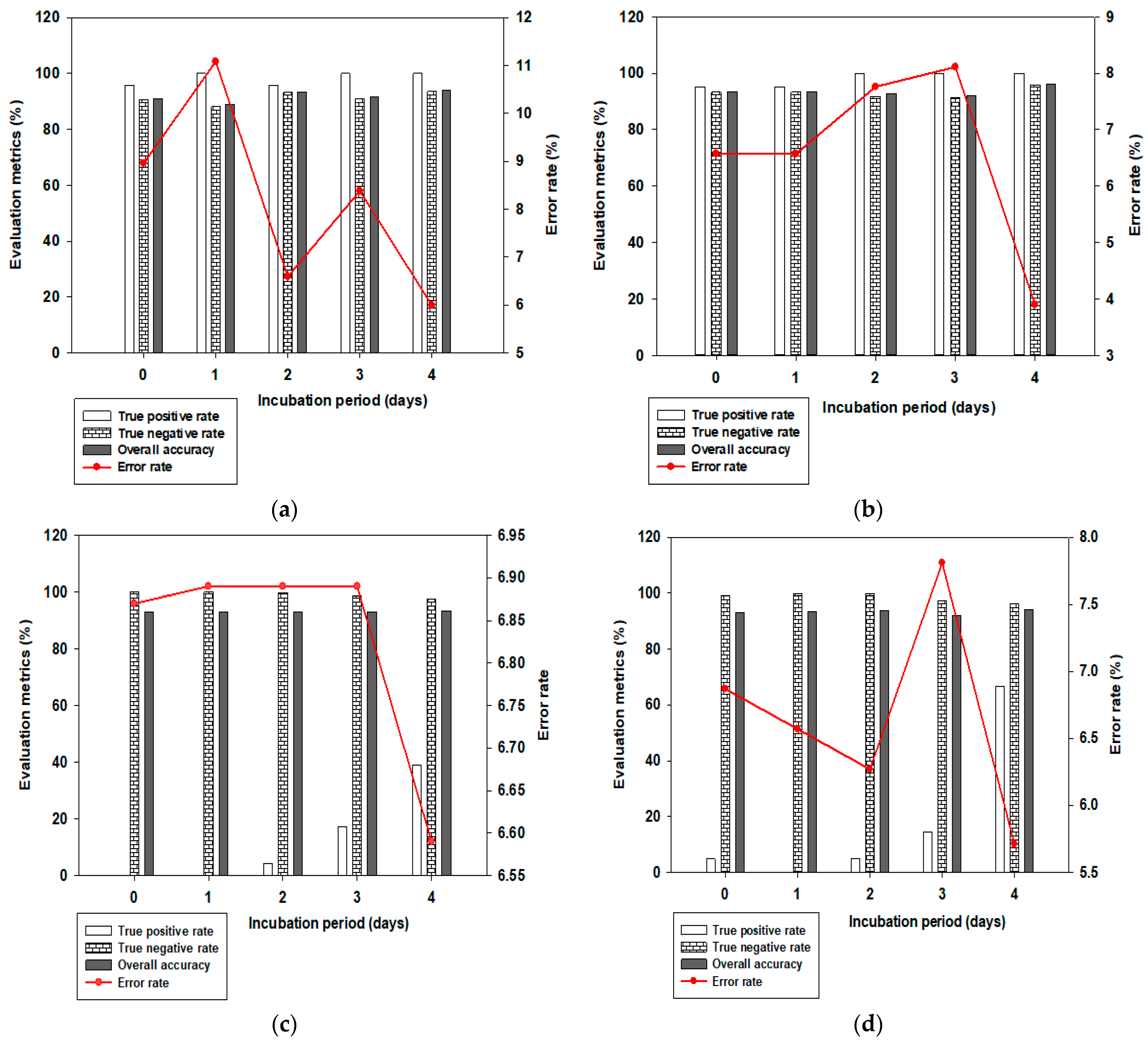 Sensors 24 01485 g004