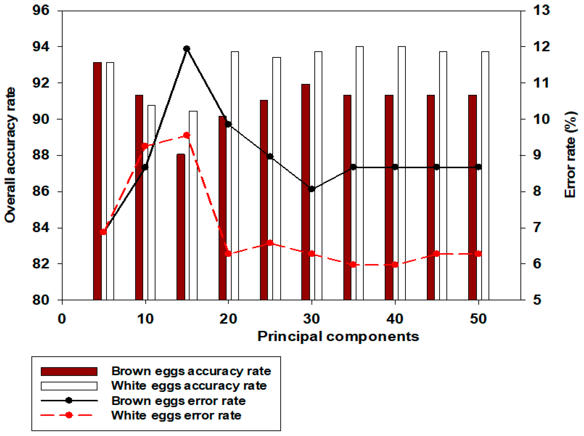 Sensors 24 01485 g005