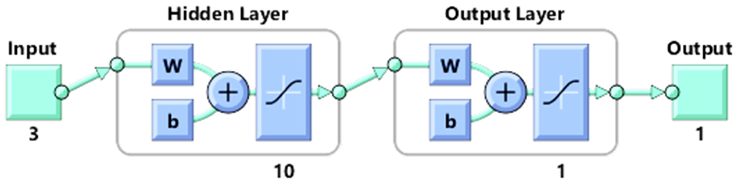 Sensors 24 01488 g005