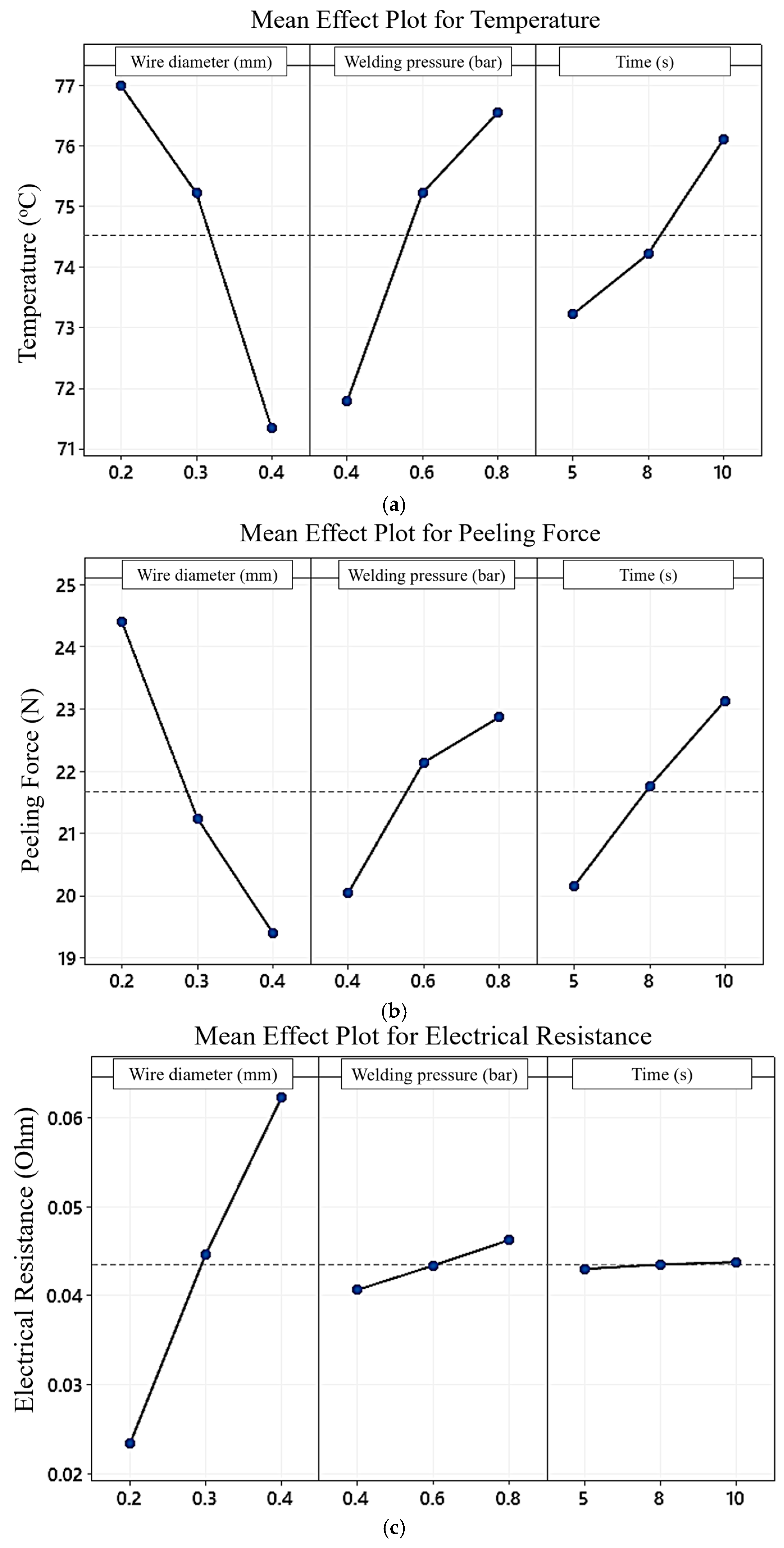 Sensors 24 01488 g010