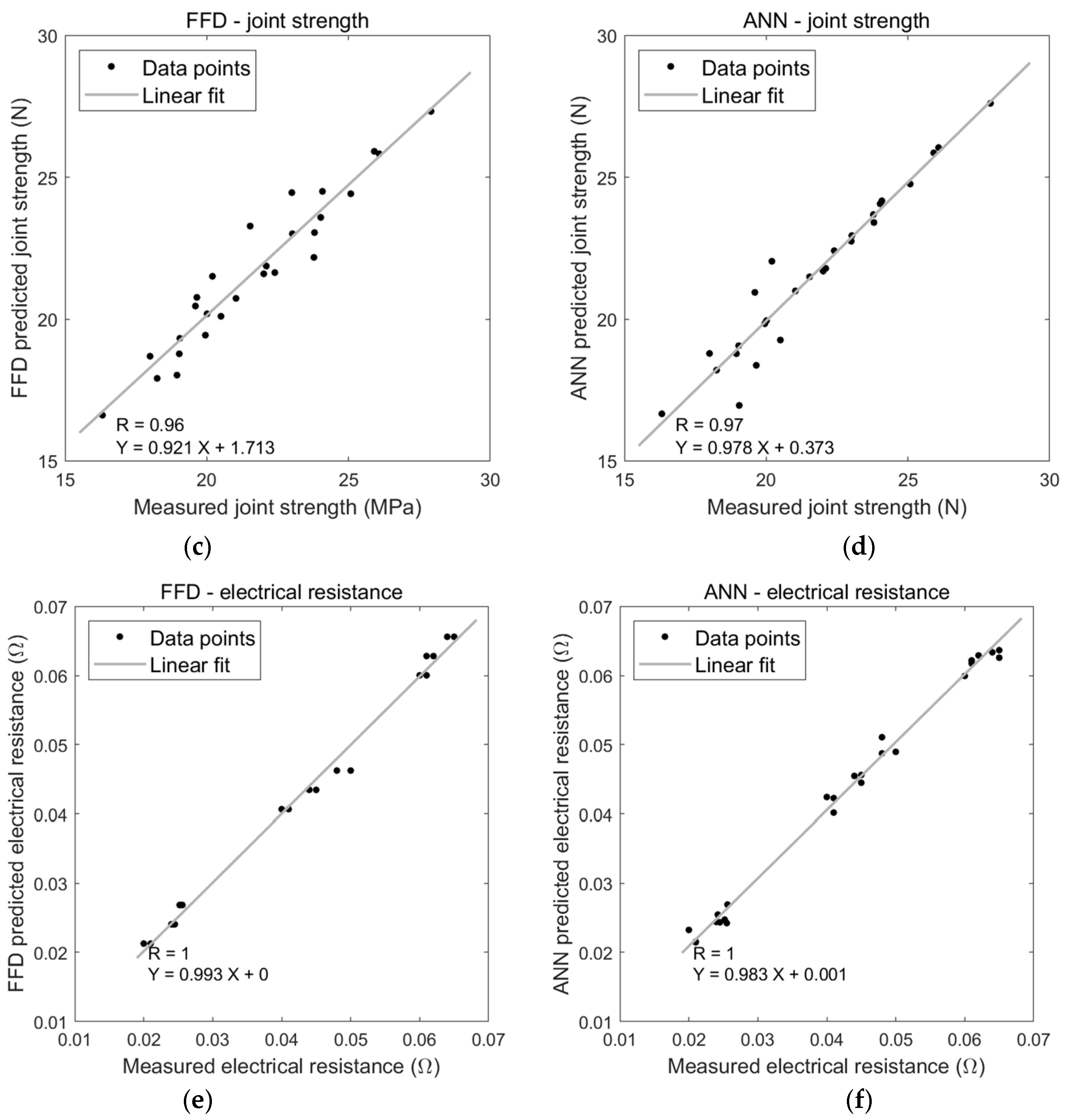Sensors 24 01488 g011b