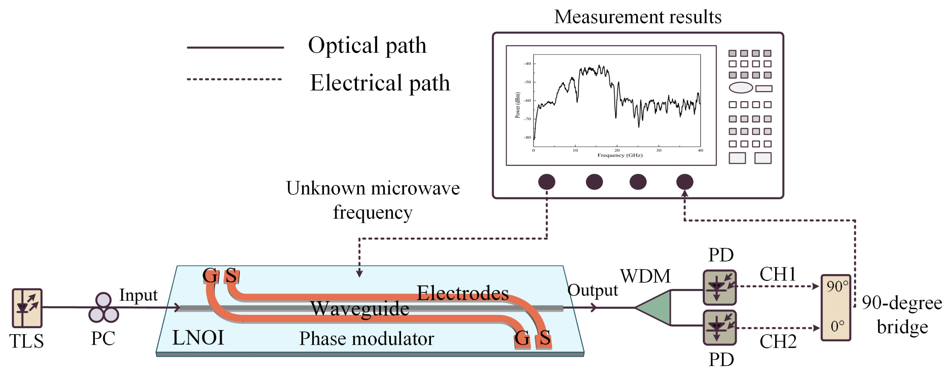 Sensors 24 01489 g001