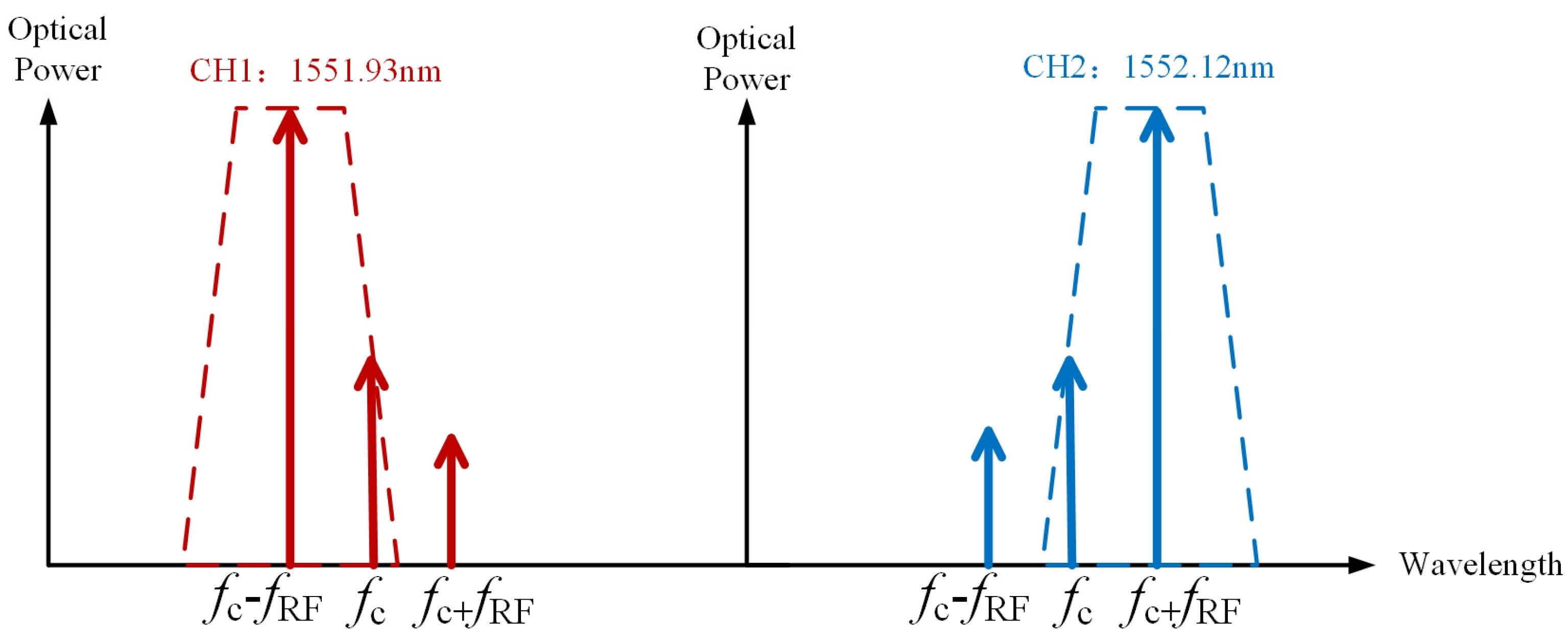 Sensors 24 01489 g002