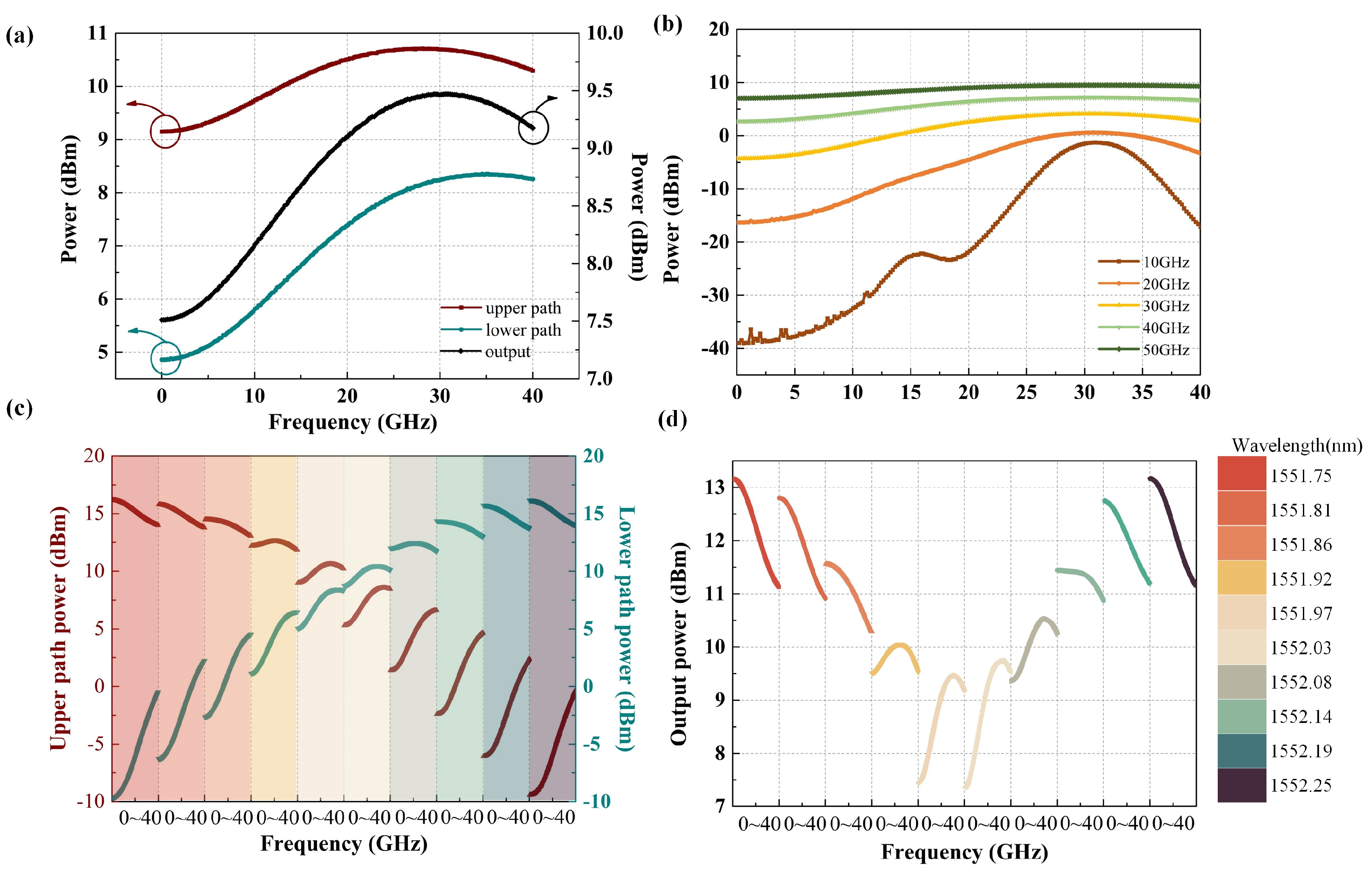 Sensors 24 01489 g003