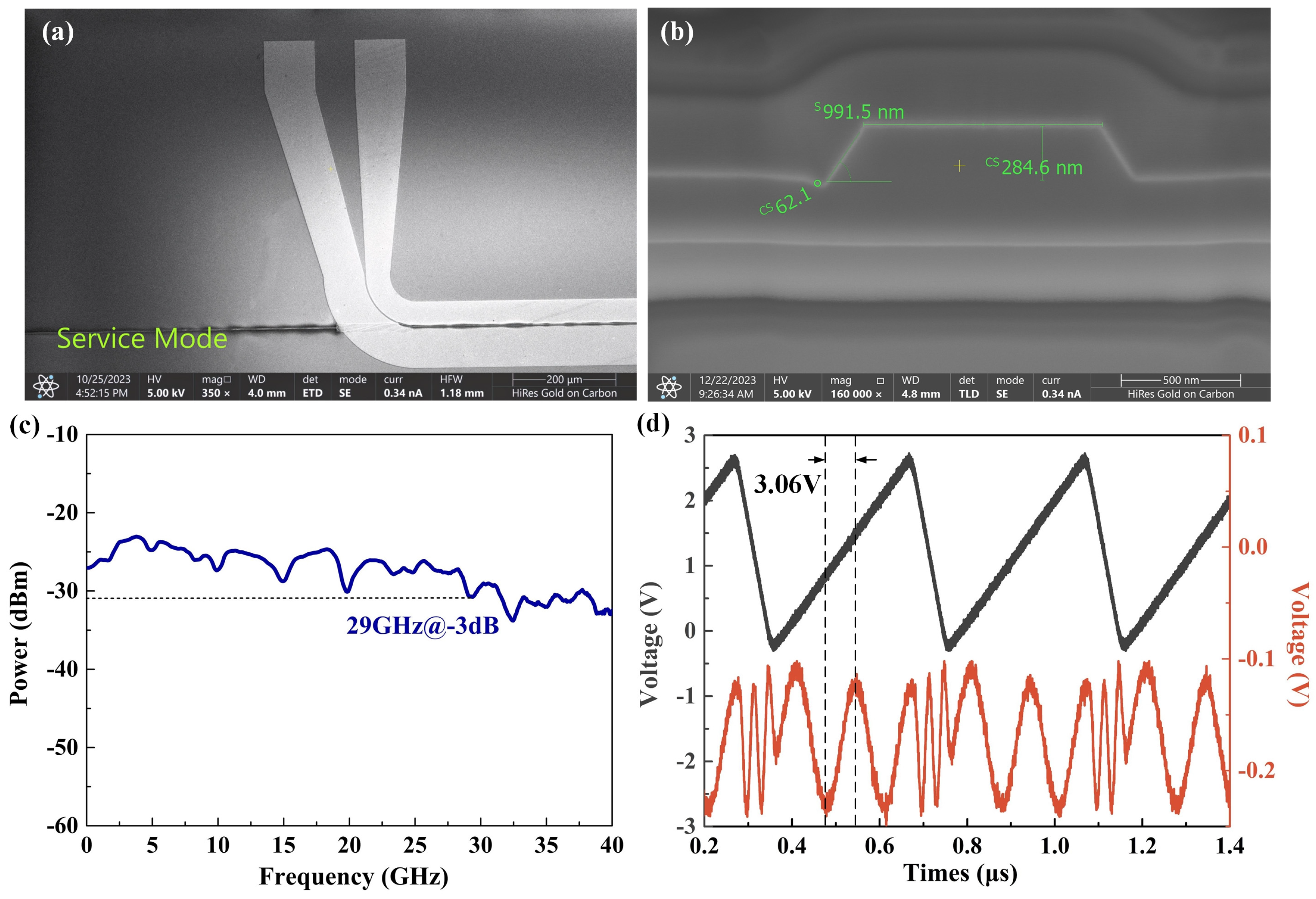 Sensors 24 01489 g006