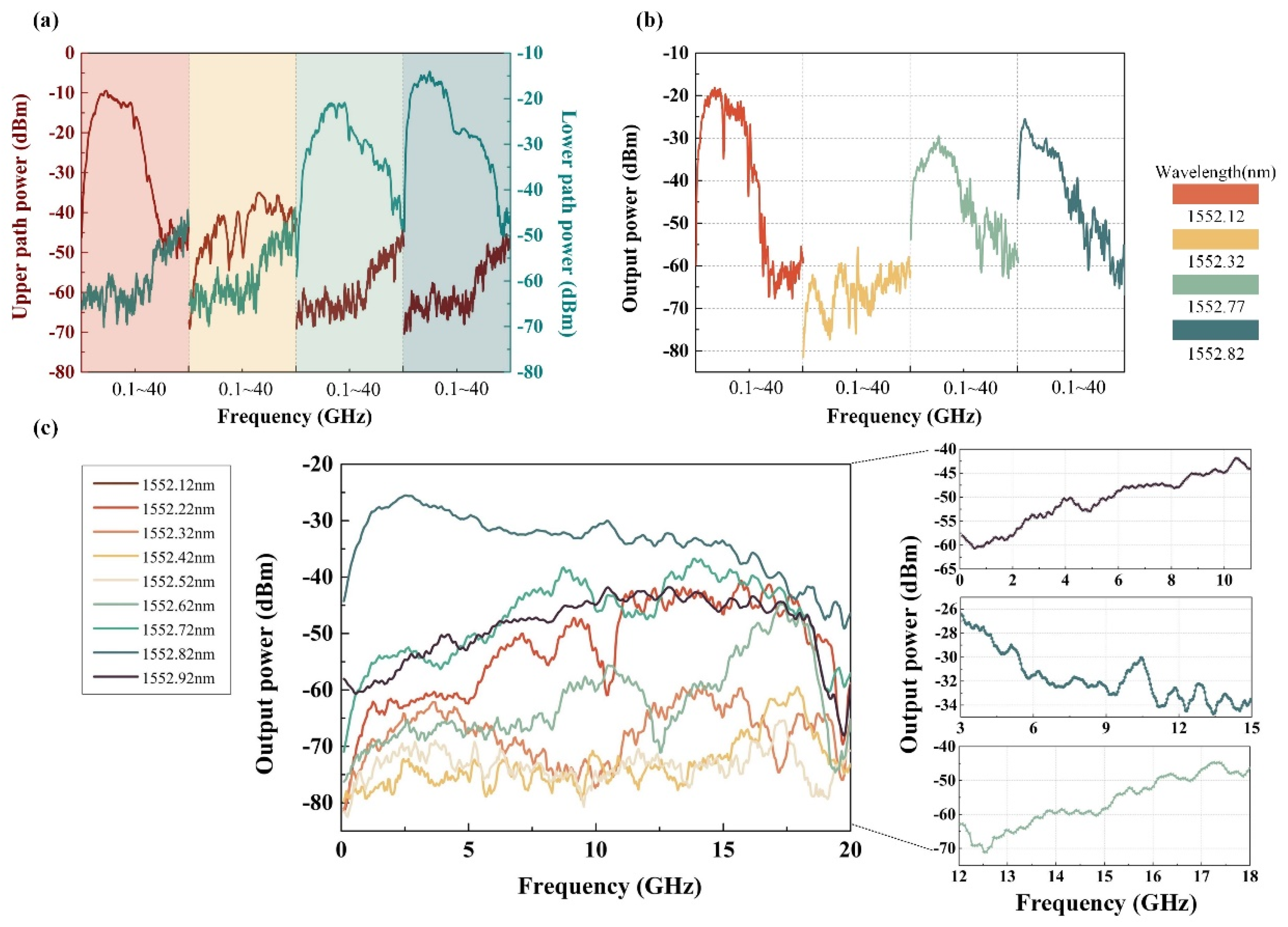 Sensors 24 01489 g007