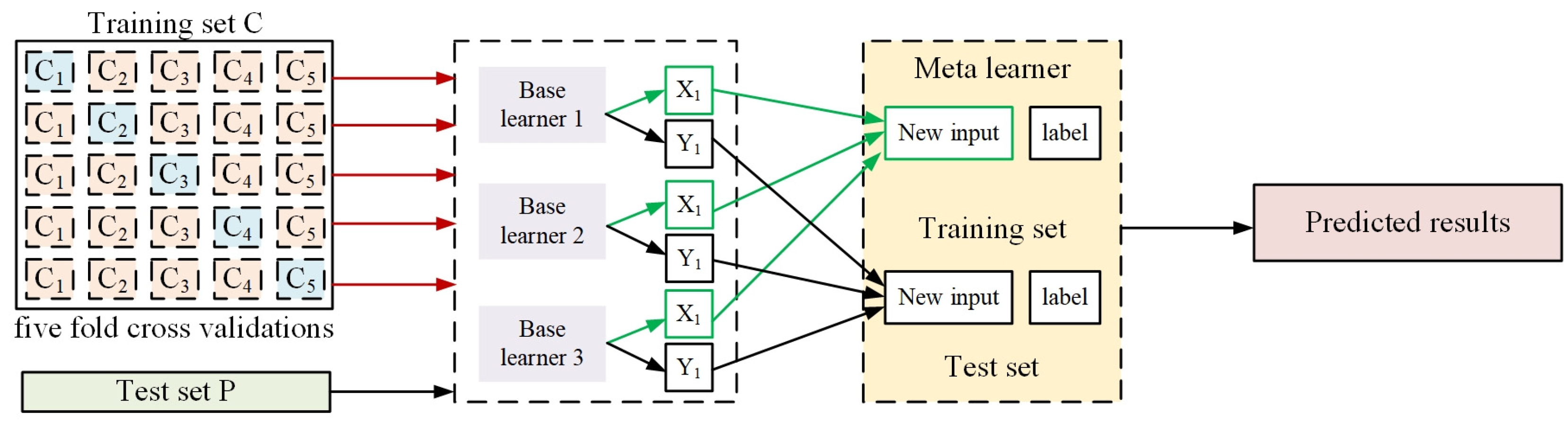 Sensors 24 01489 g009