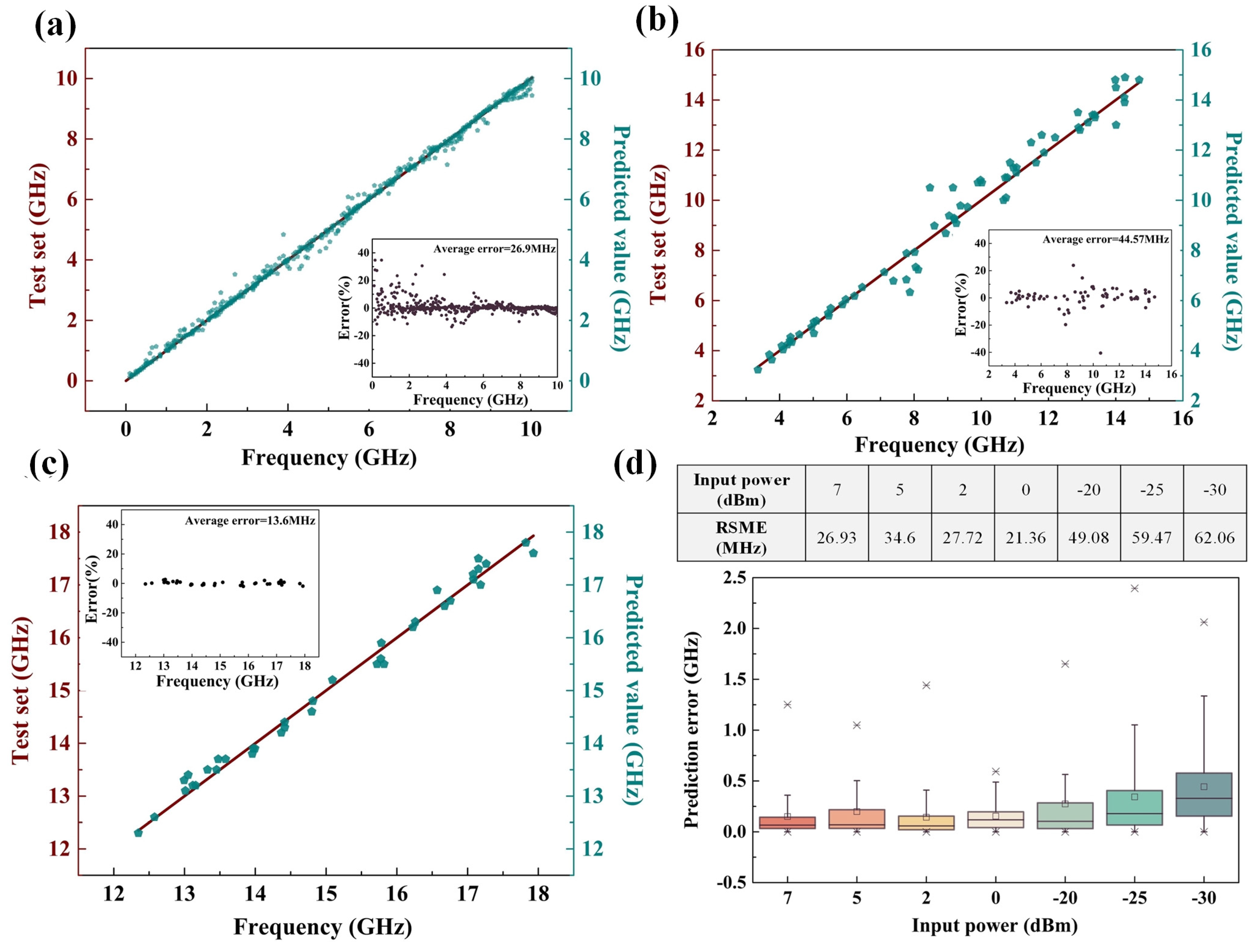 Sensors 24 01489 g010