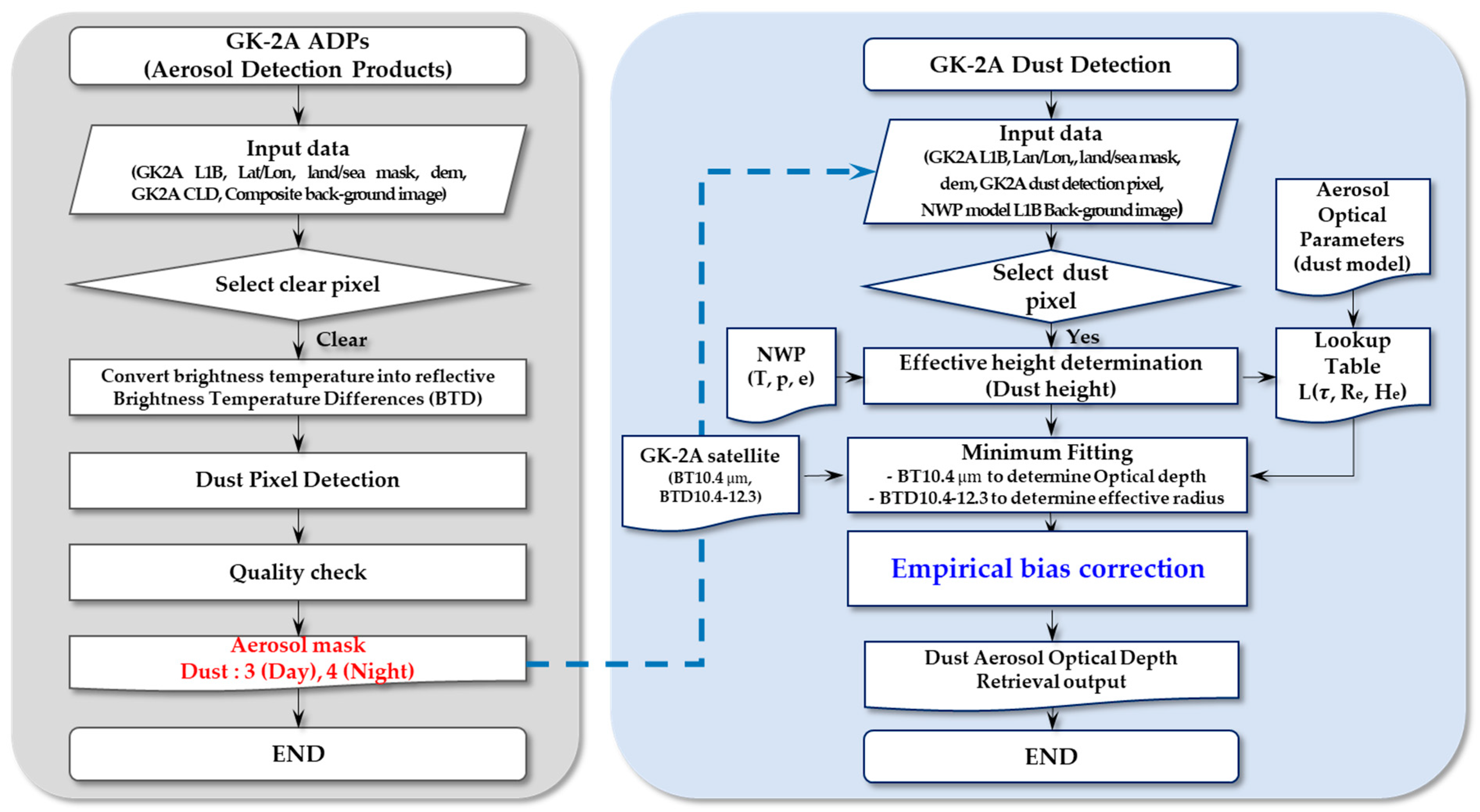 Sensors 24 01490 g001