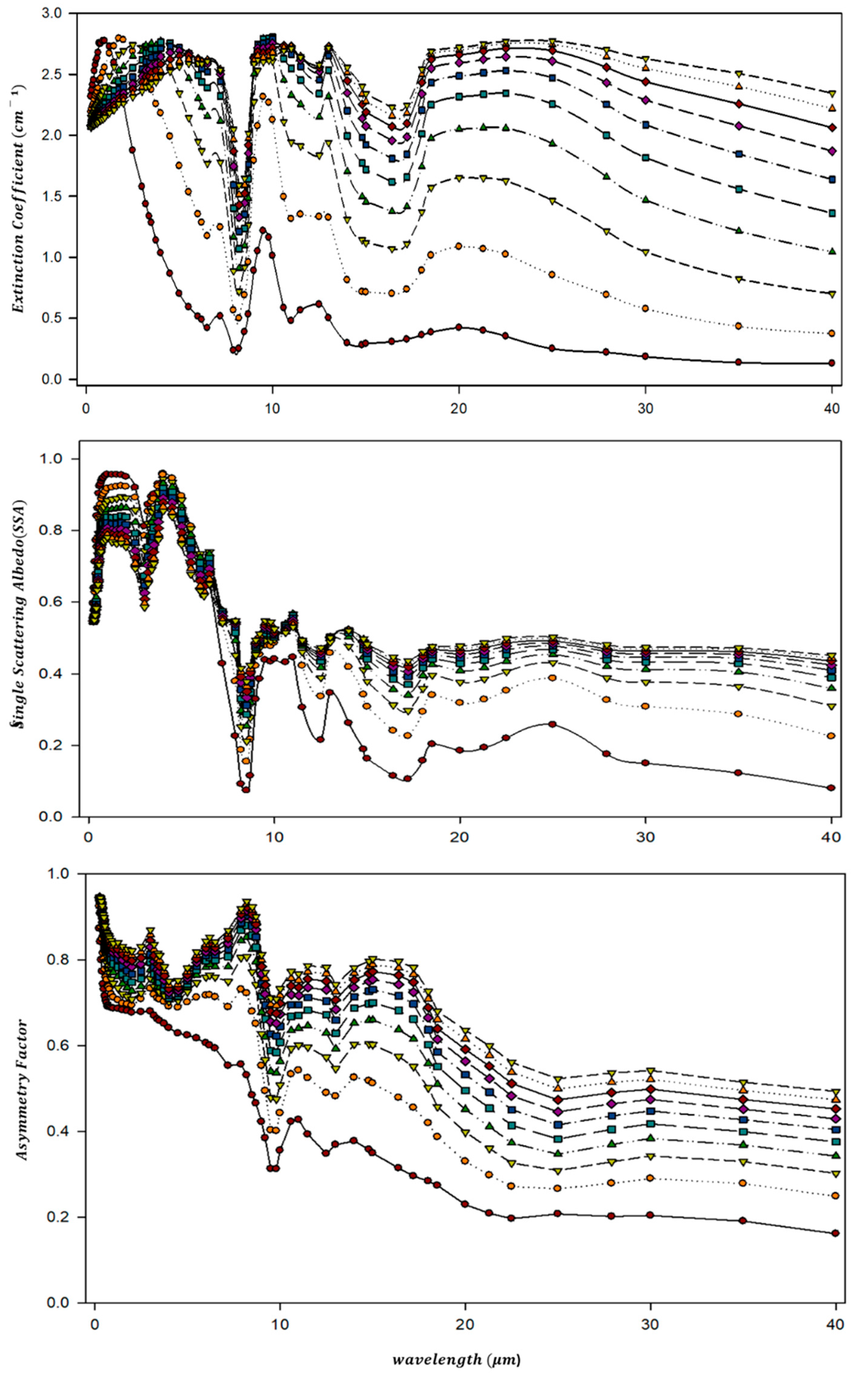 Sensors 24 01490 g002