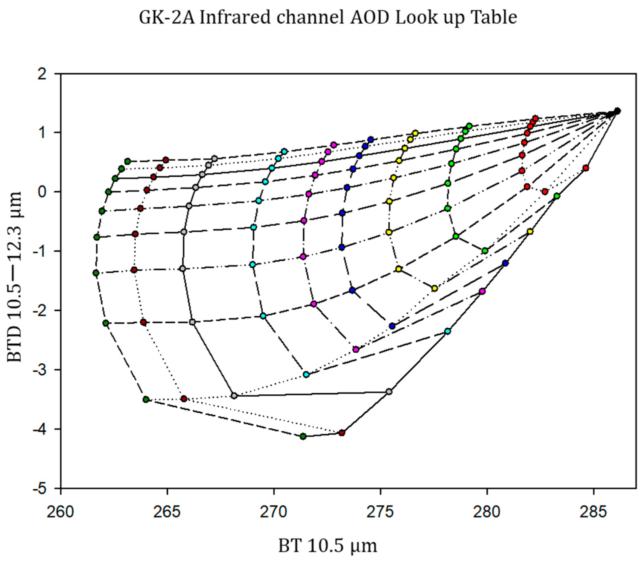 Sensors 24 01490 g003