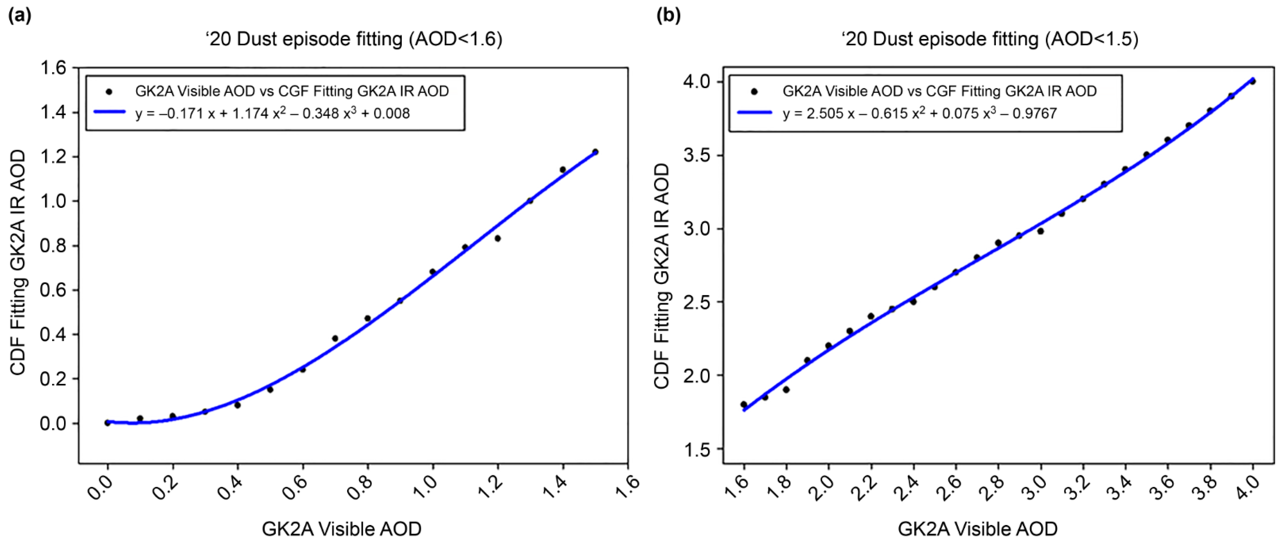 Sensors 24 01490 g008