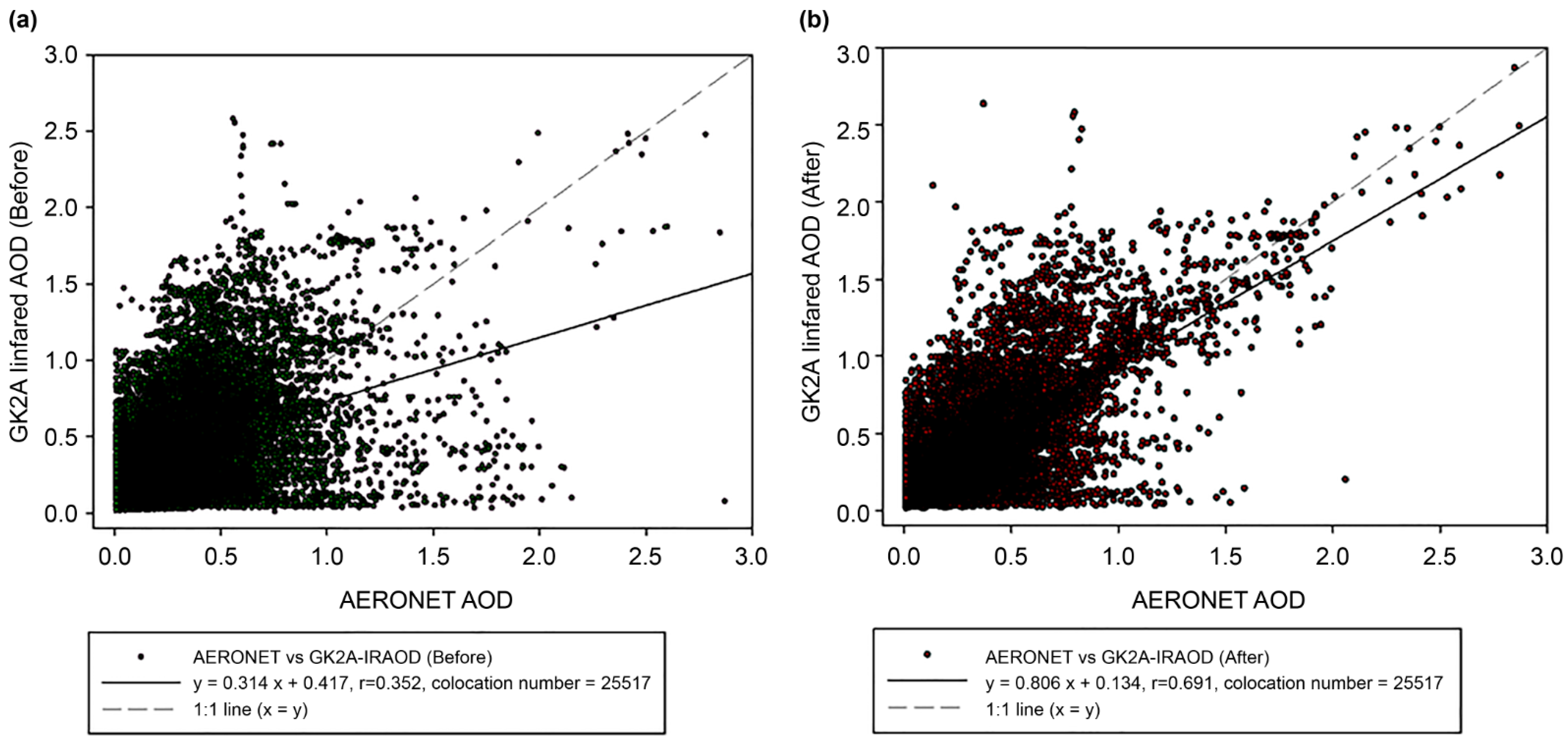 Sensors 24 01490 g009