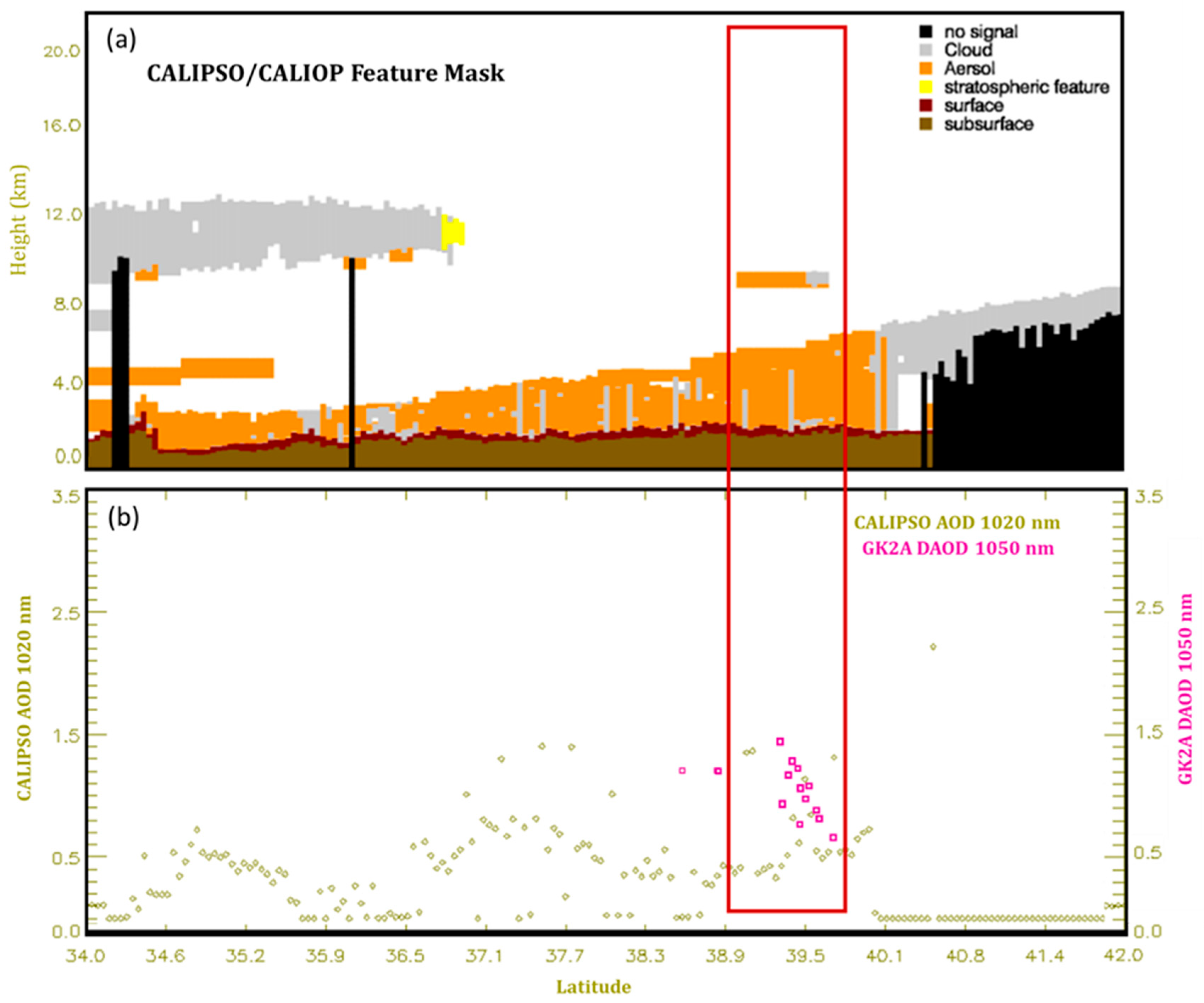 Sensors 24 01490 g014