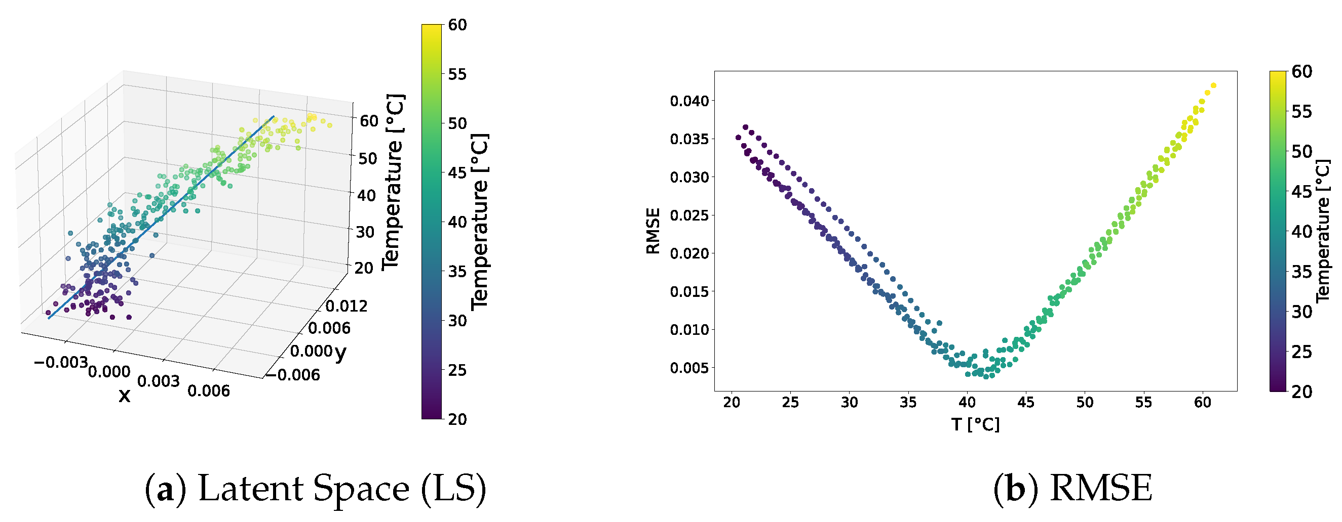 Sensors 24 01494 g003