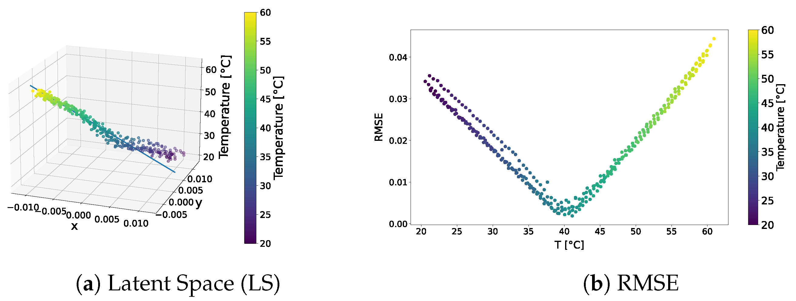 Sensors 24 01494 g005