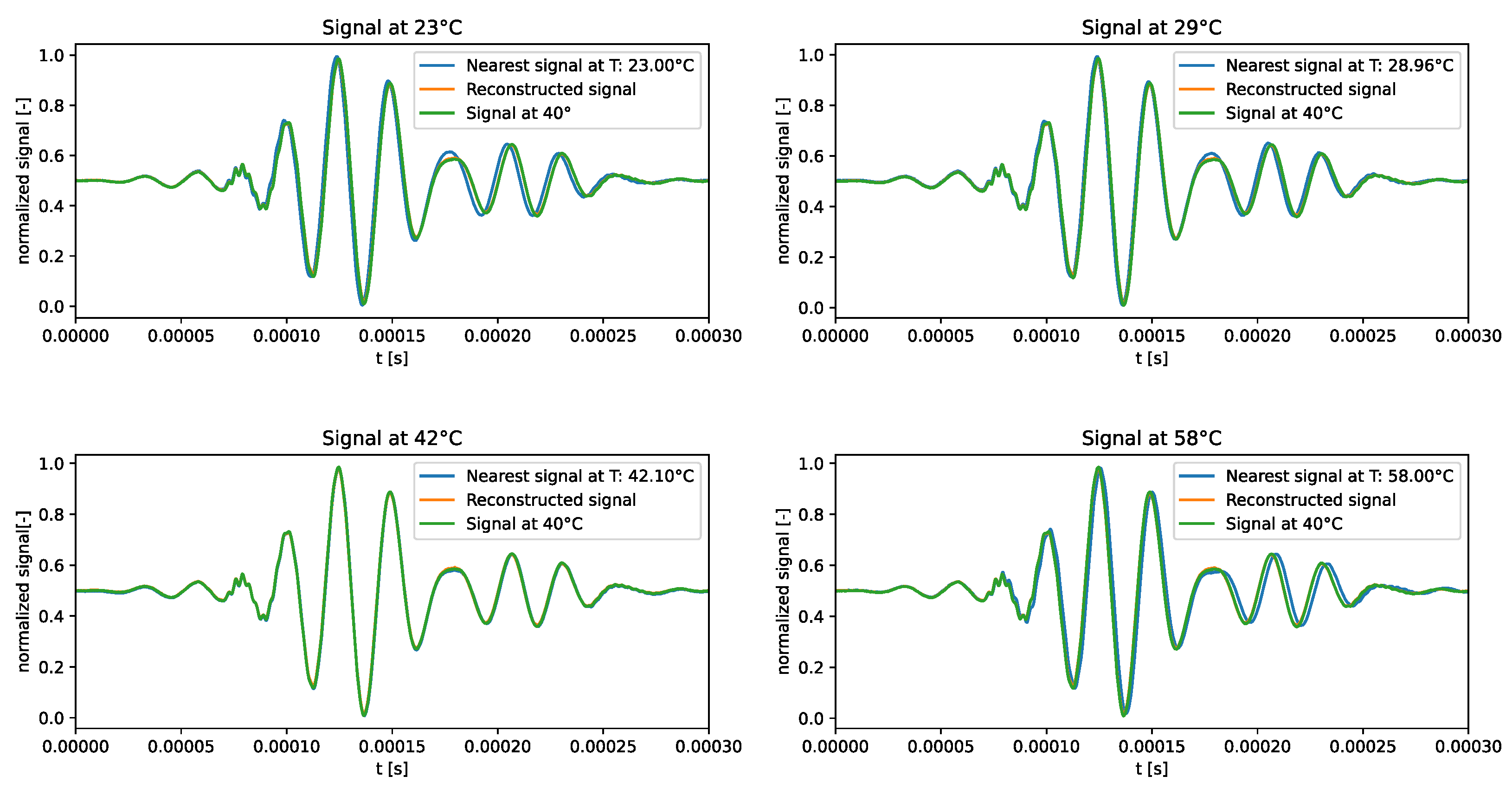 Sensors 24 01494 g006
