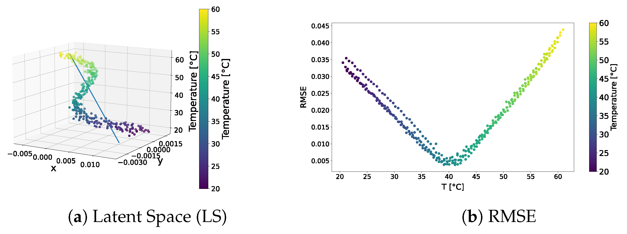 Sensors 24 01494 g007