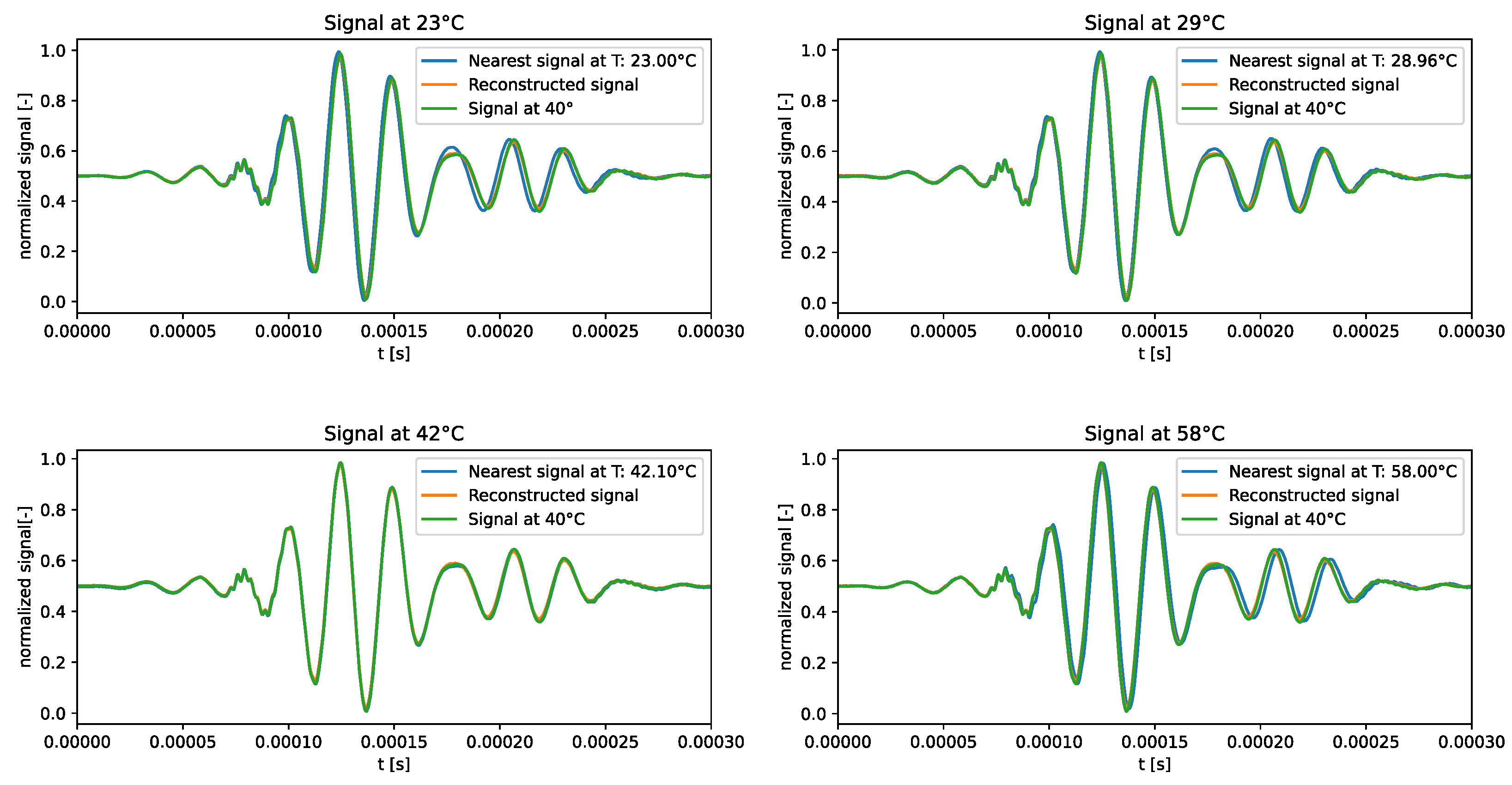 Sensors 24 01494 g008
