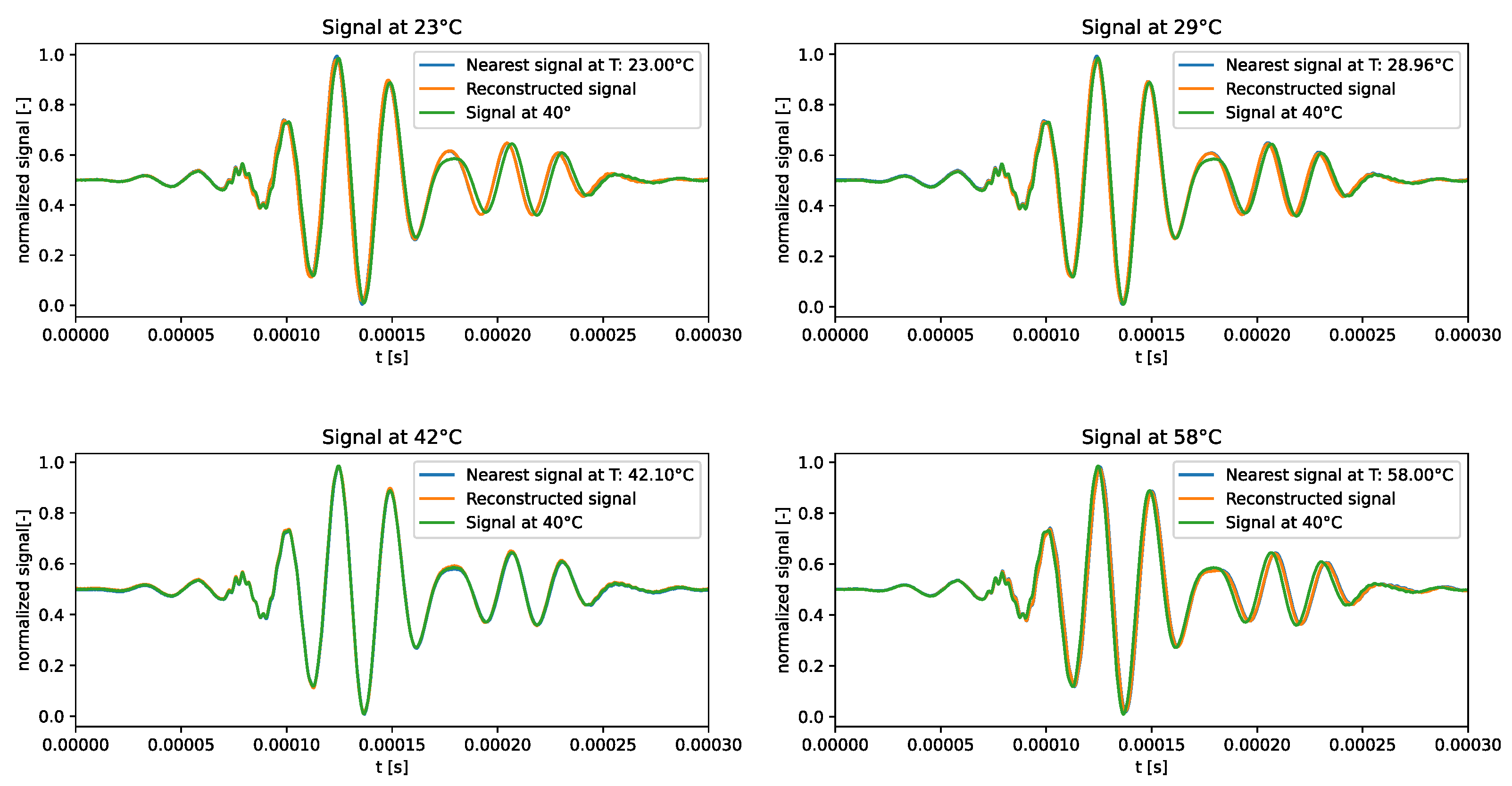 Sensors 24 01494 g010
