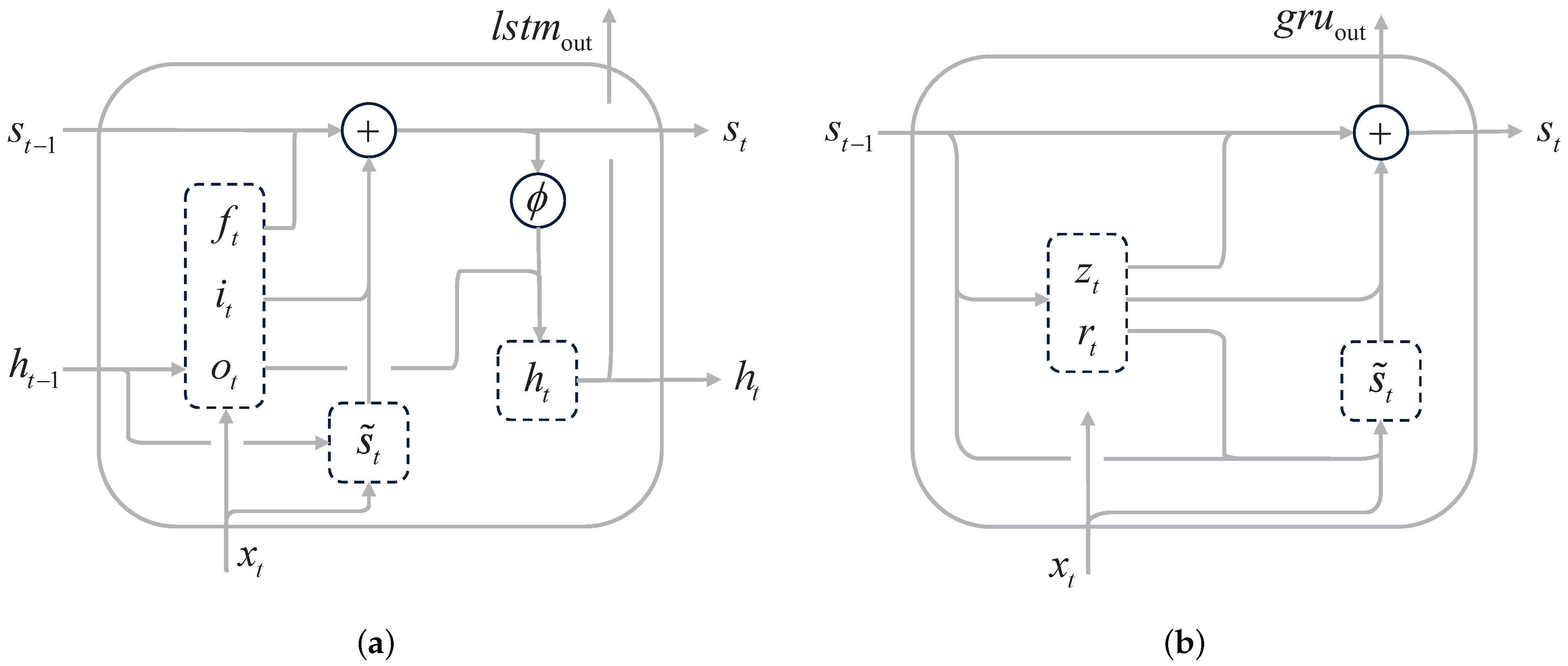 Sensors 24 01495 g005