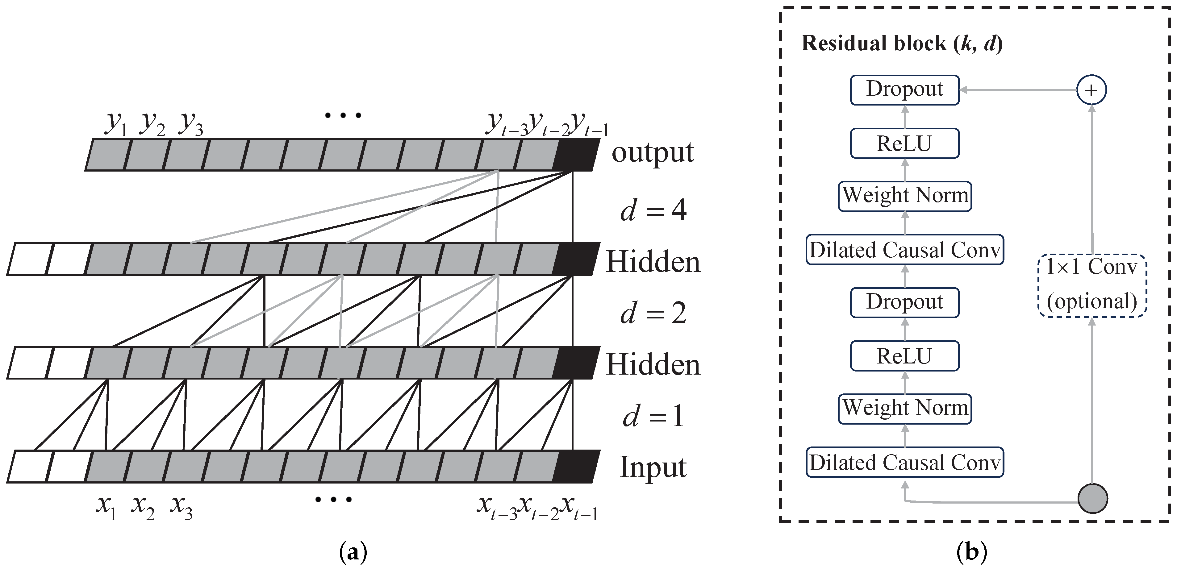 Sensors 24 01495 g006