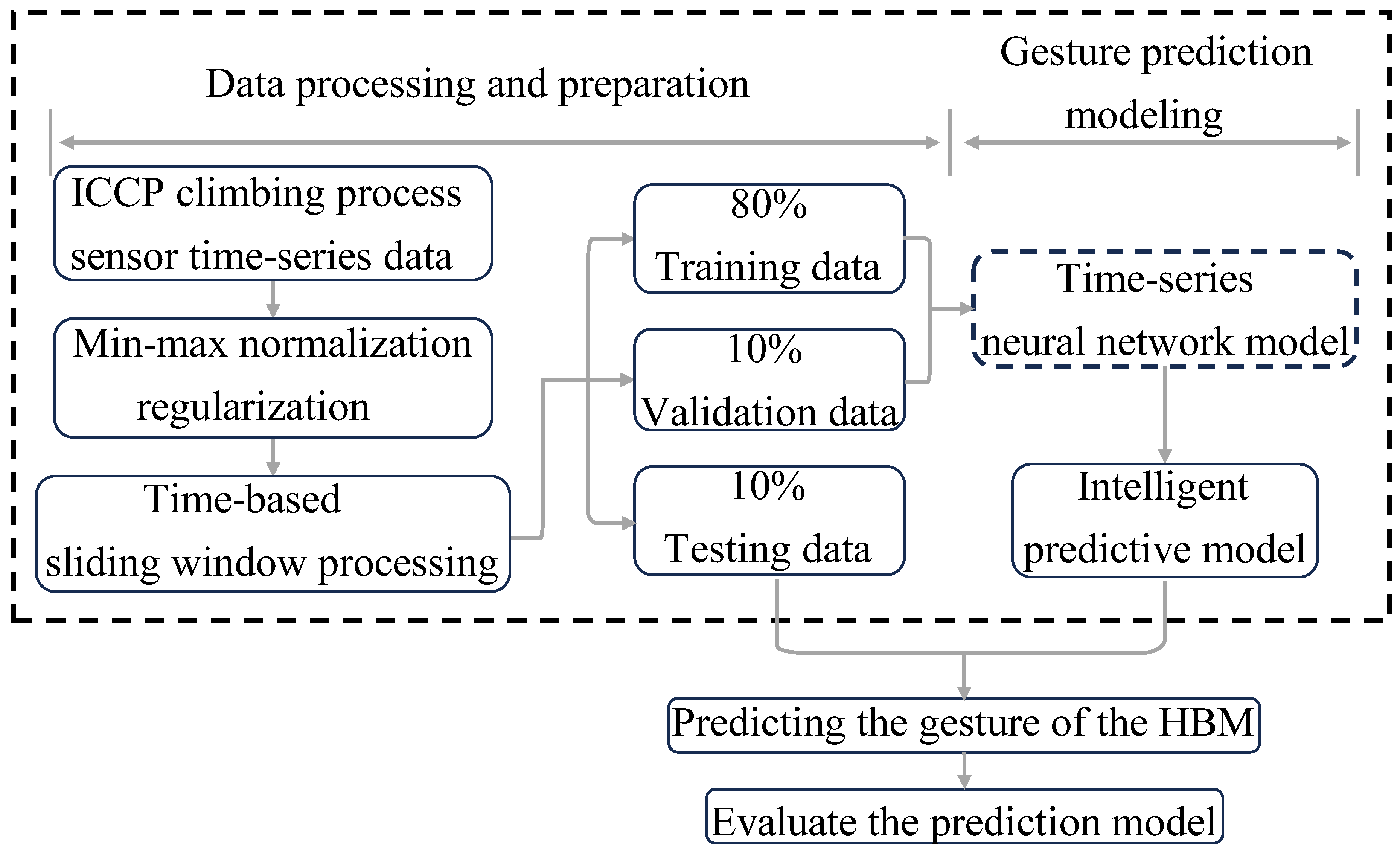 Sensors 24 01495 g007