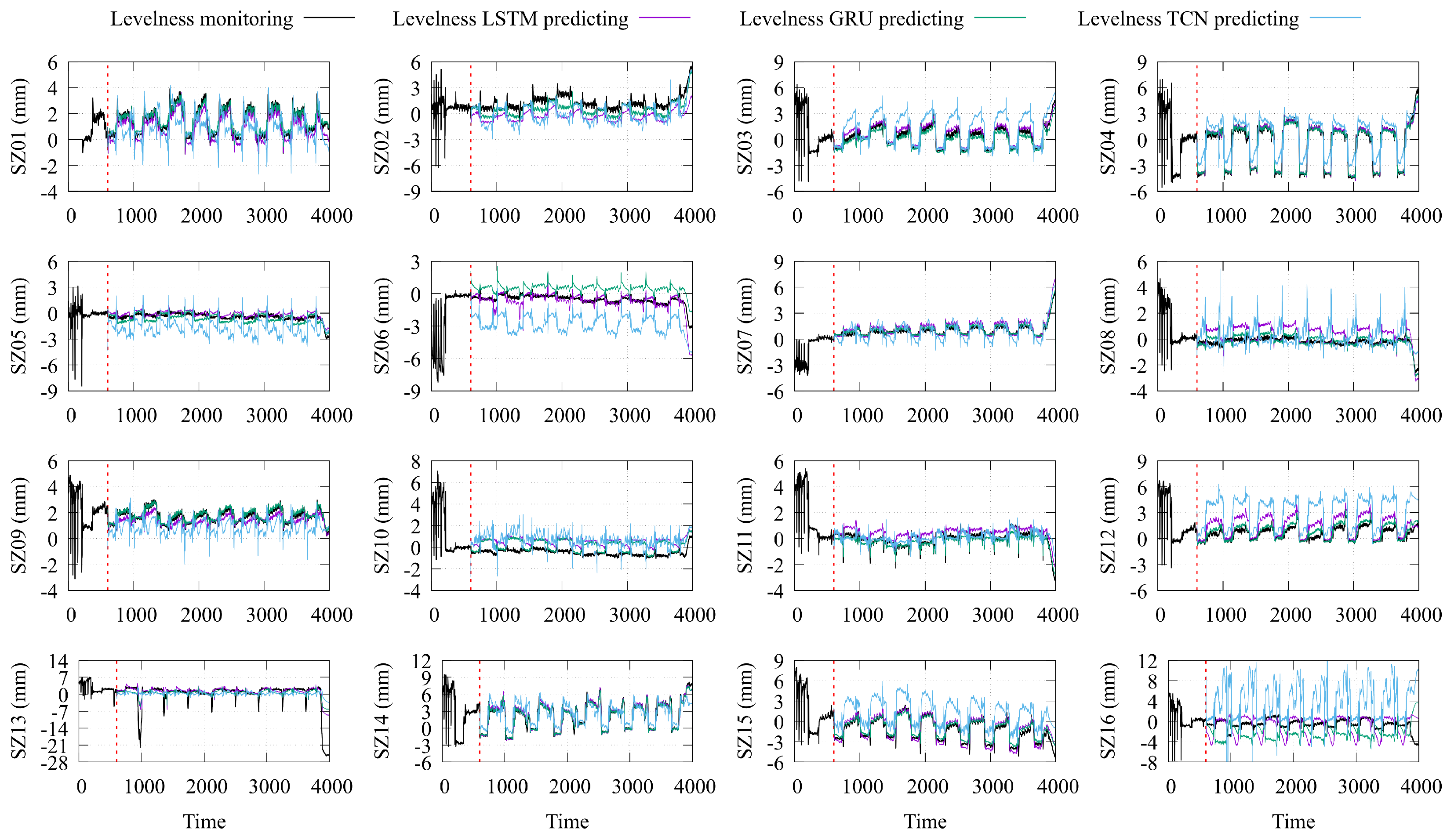 Sensors 24 01495 g010