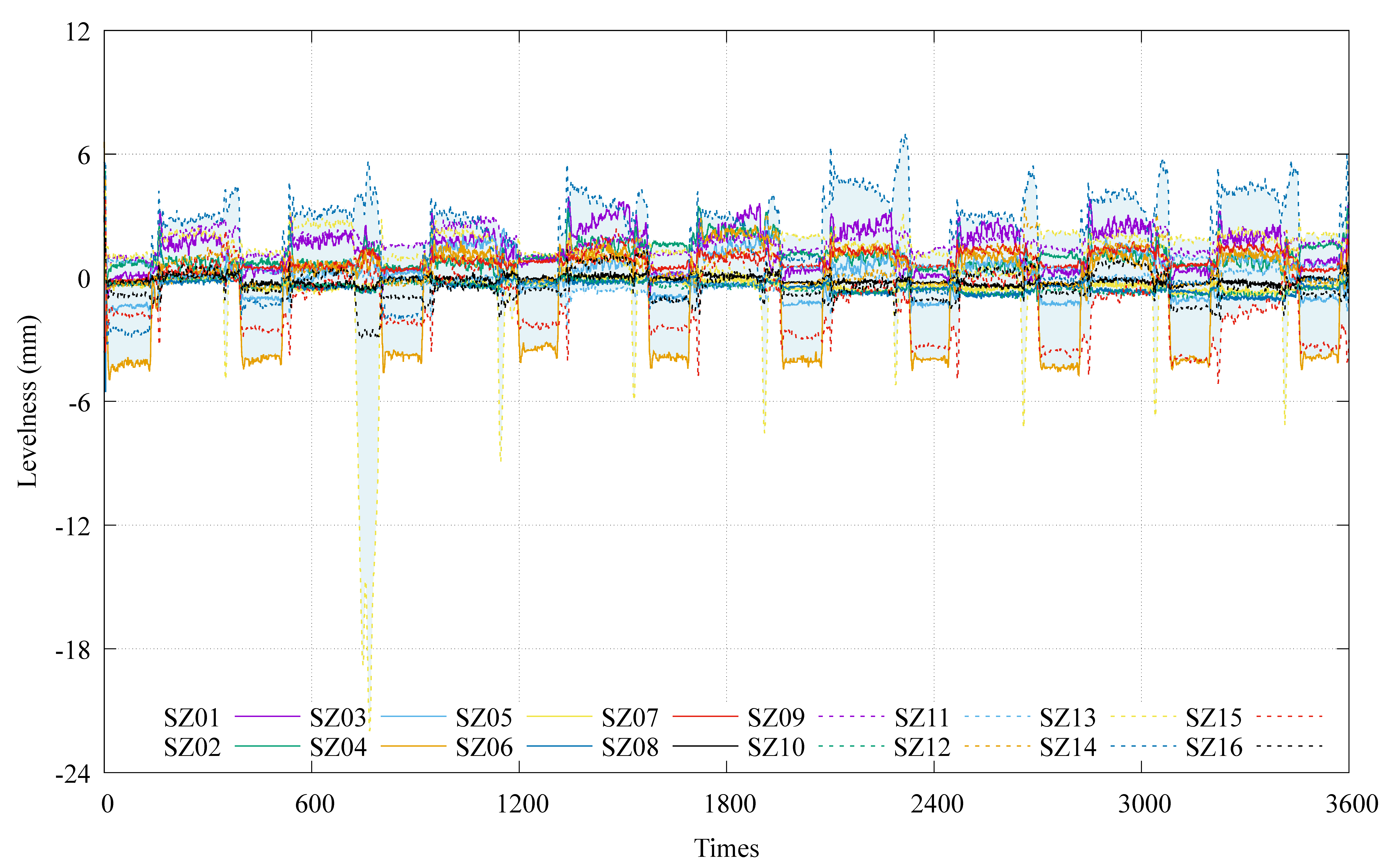 Sensors 24 01495 g012