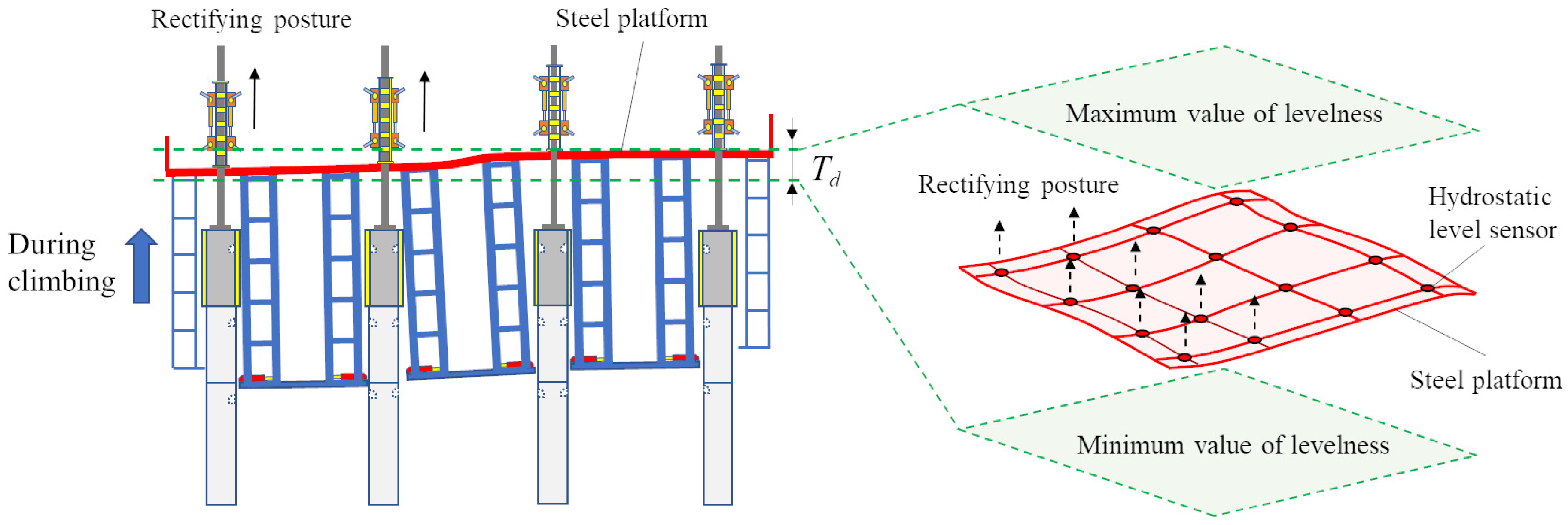 Sensors 24 01495 g013