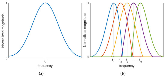 Sensors 24 01496 g0a1