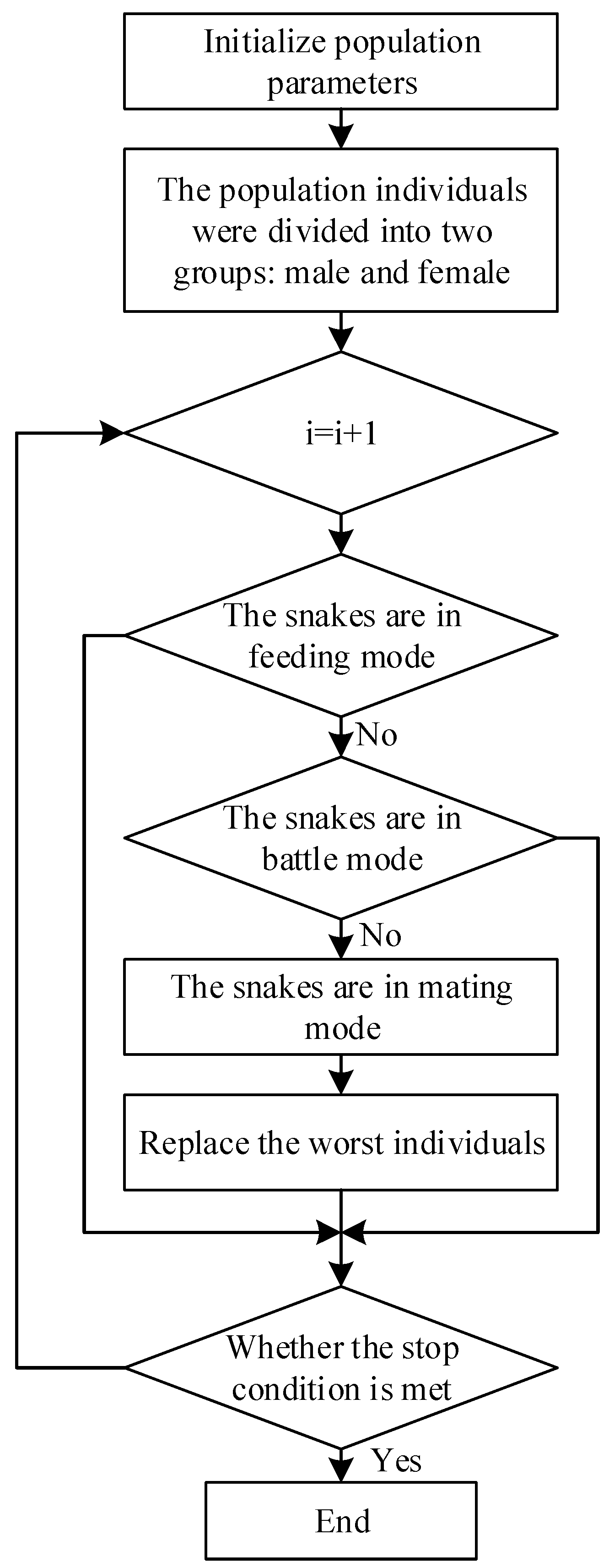 Sensors 24 01497 g002