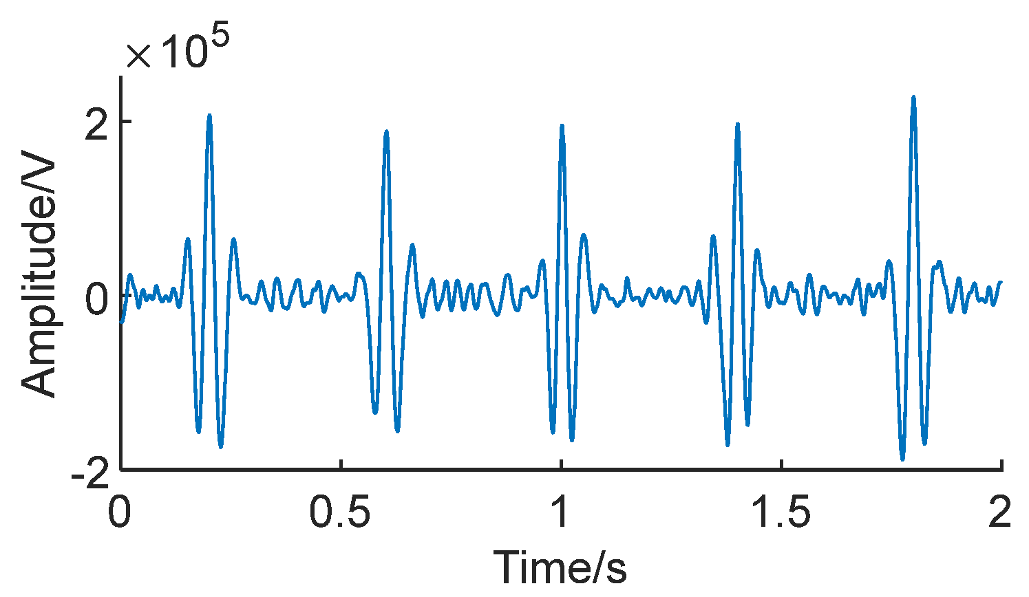 Sensors 24 01497 g009