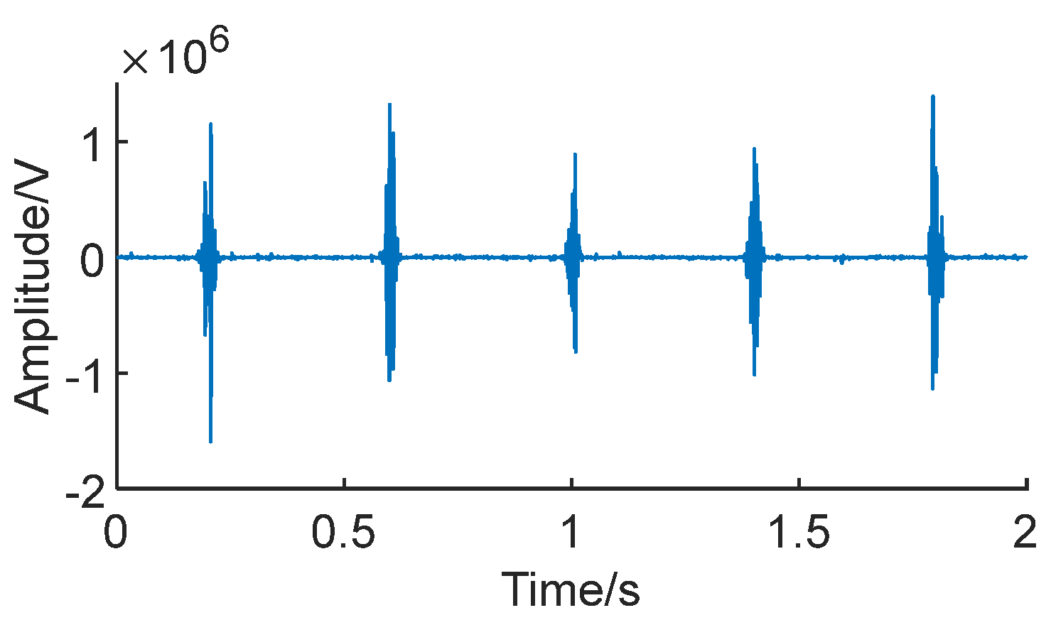 Sensors 24 01497 g010