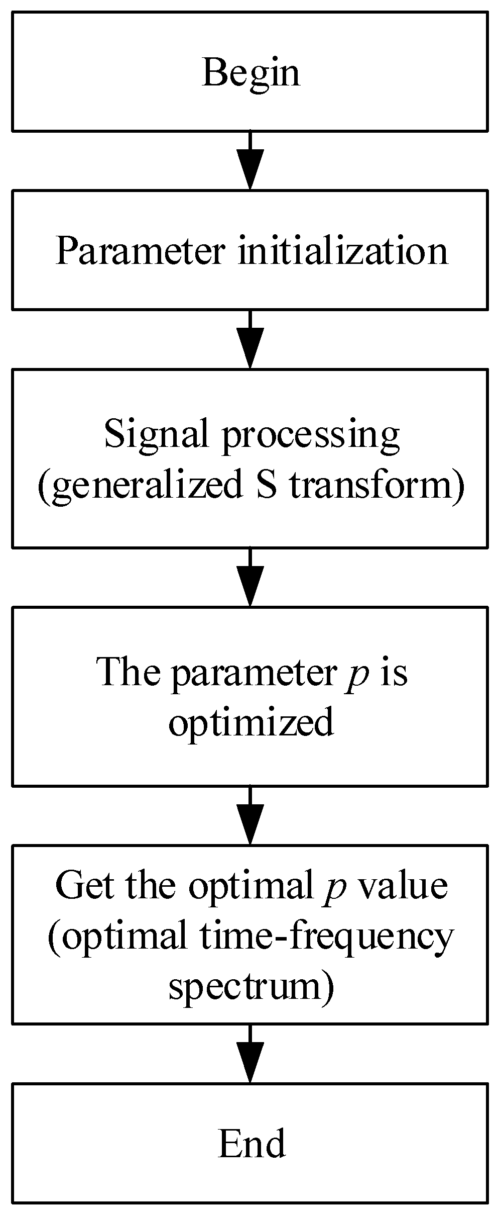 Sensors 24 01497 g011