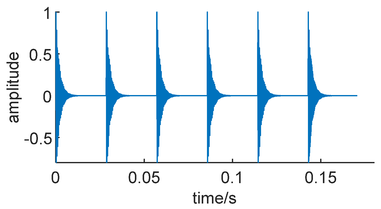Sensors 24 01497 g015