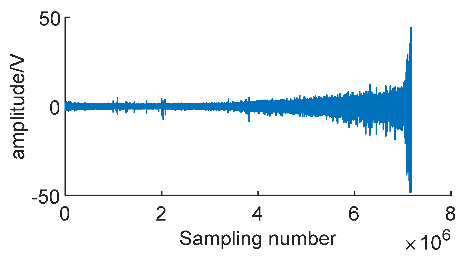Sensors 24 01497 g024