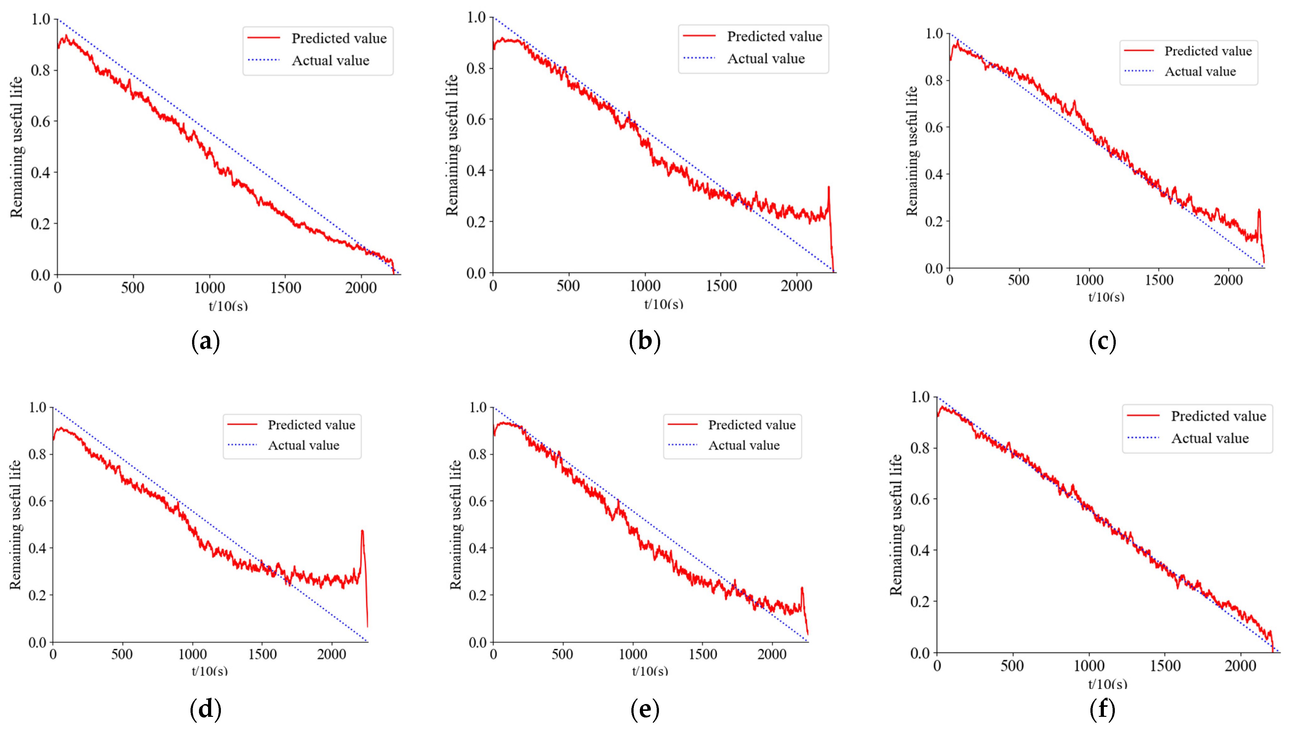 Sensors 24 01497 g030