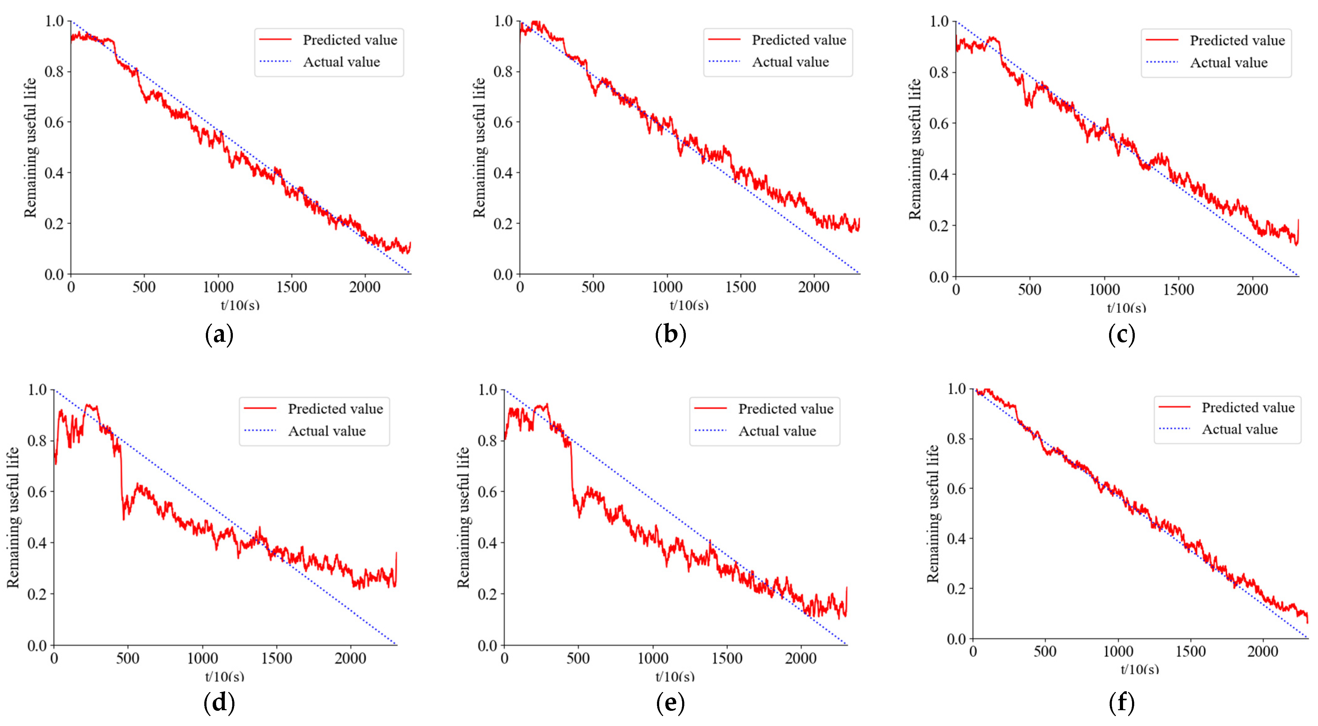 Sensors 24 01497 g031