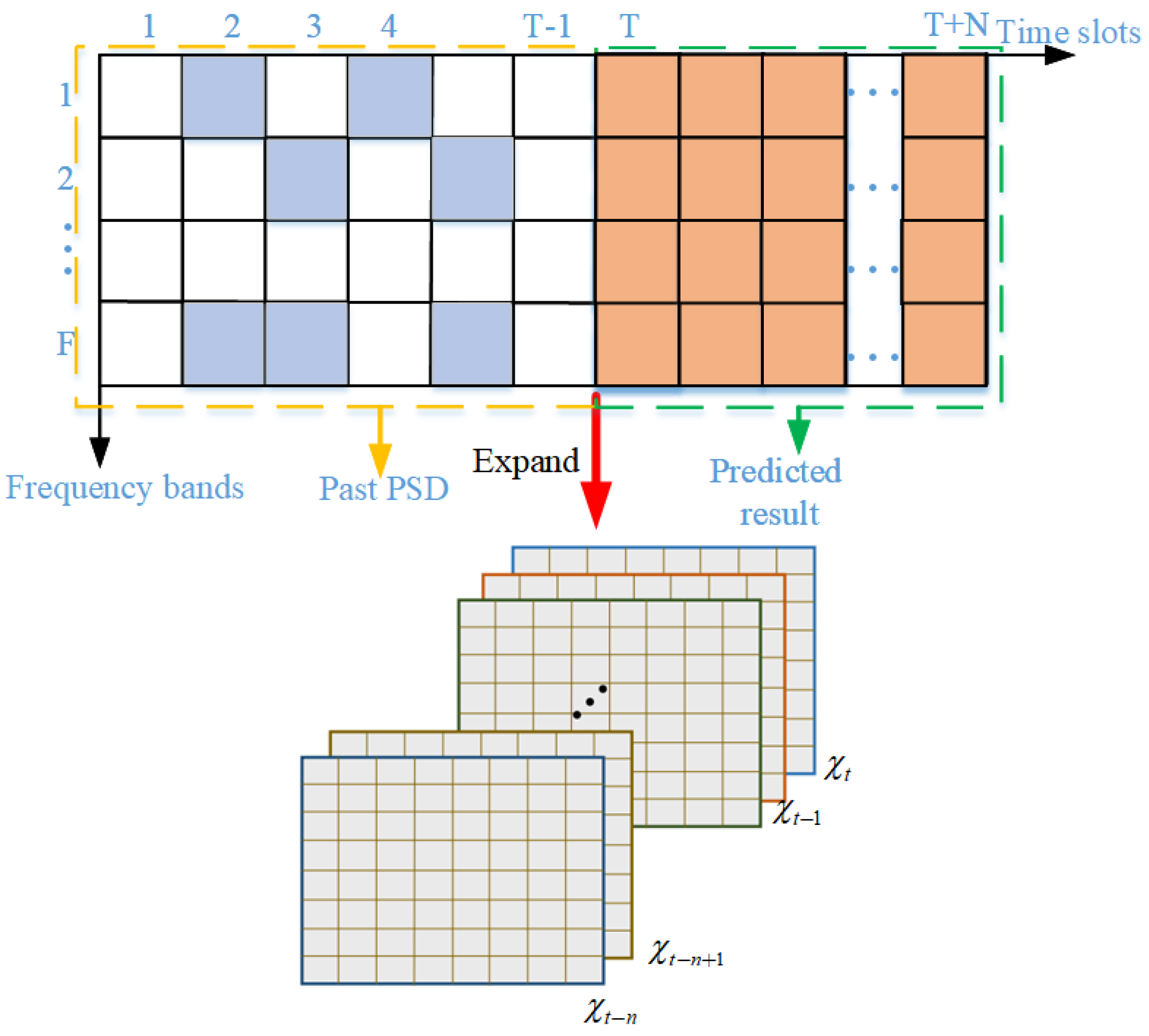 Sensors 24 01498 g003