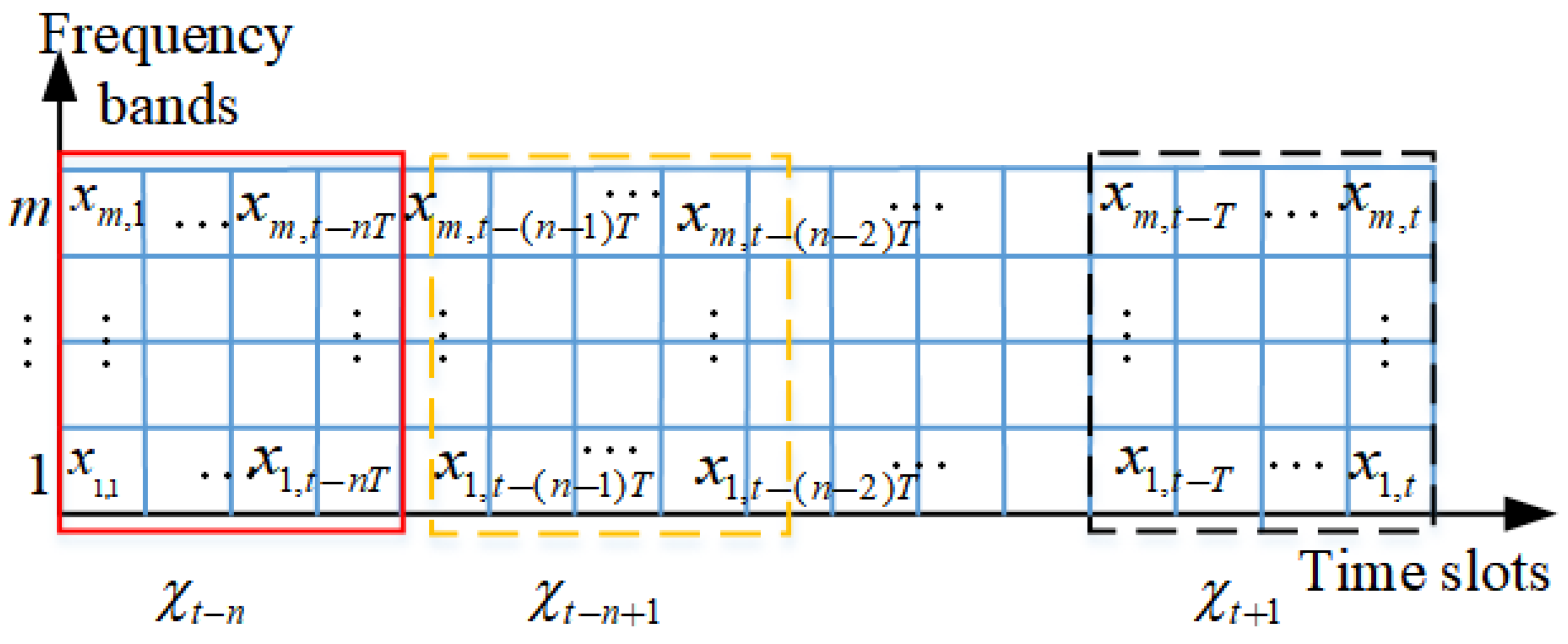 Sensors 24 01498 g004
