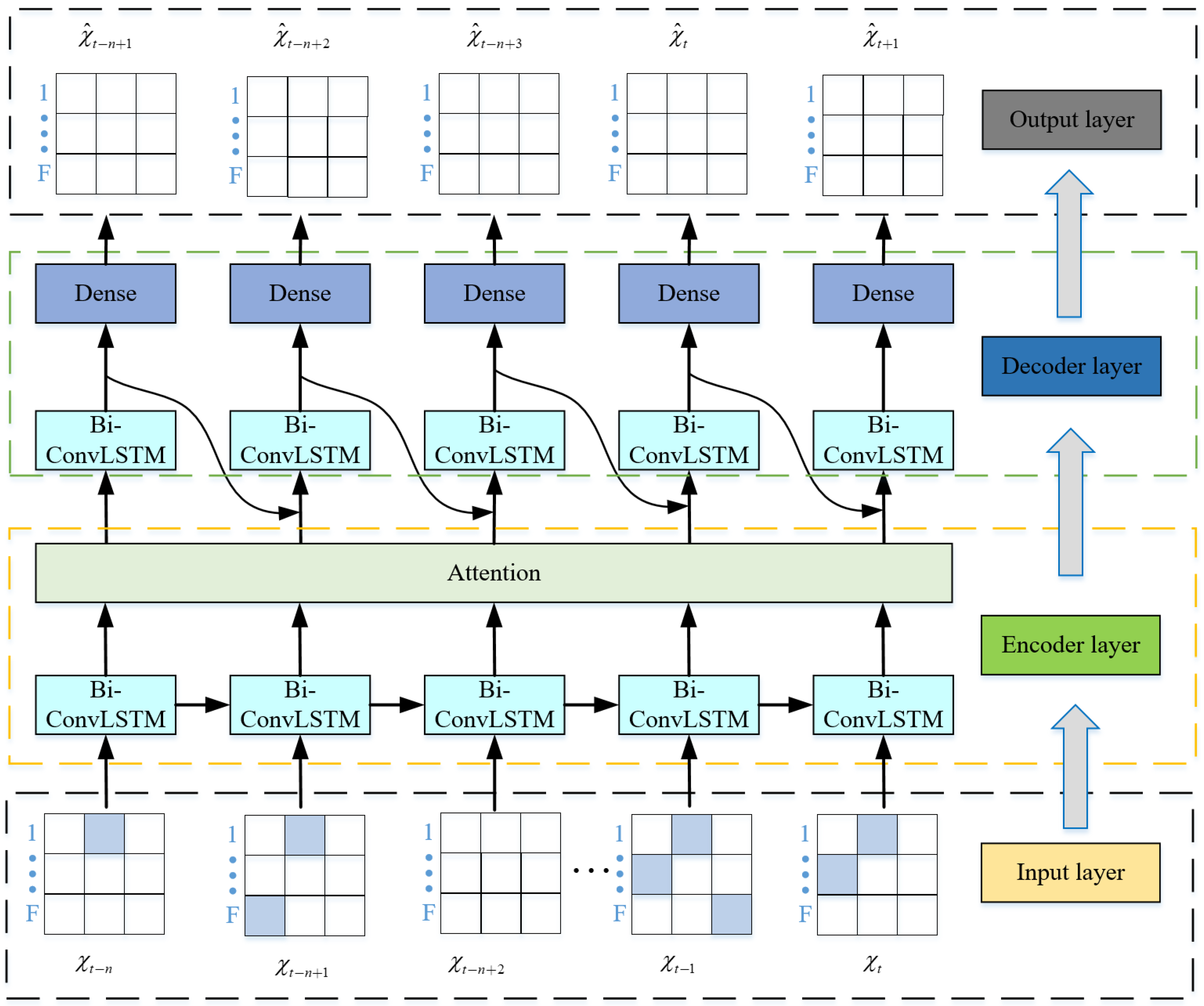 Sensors 24 01498 g005