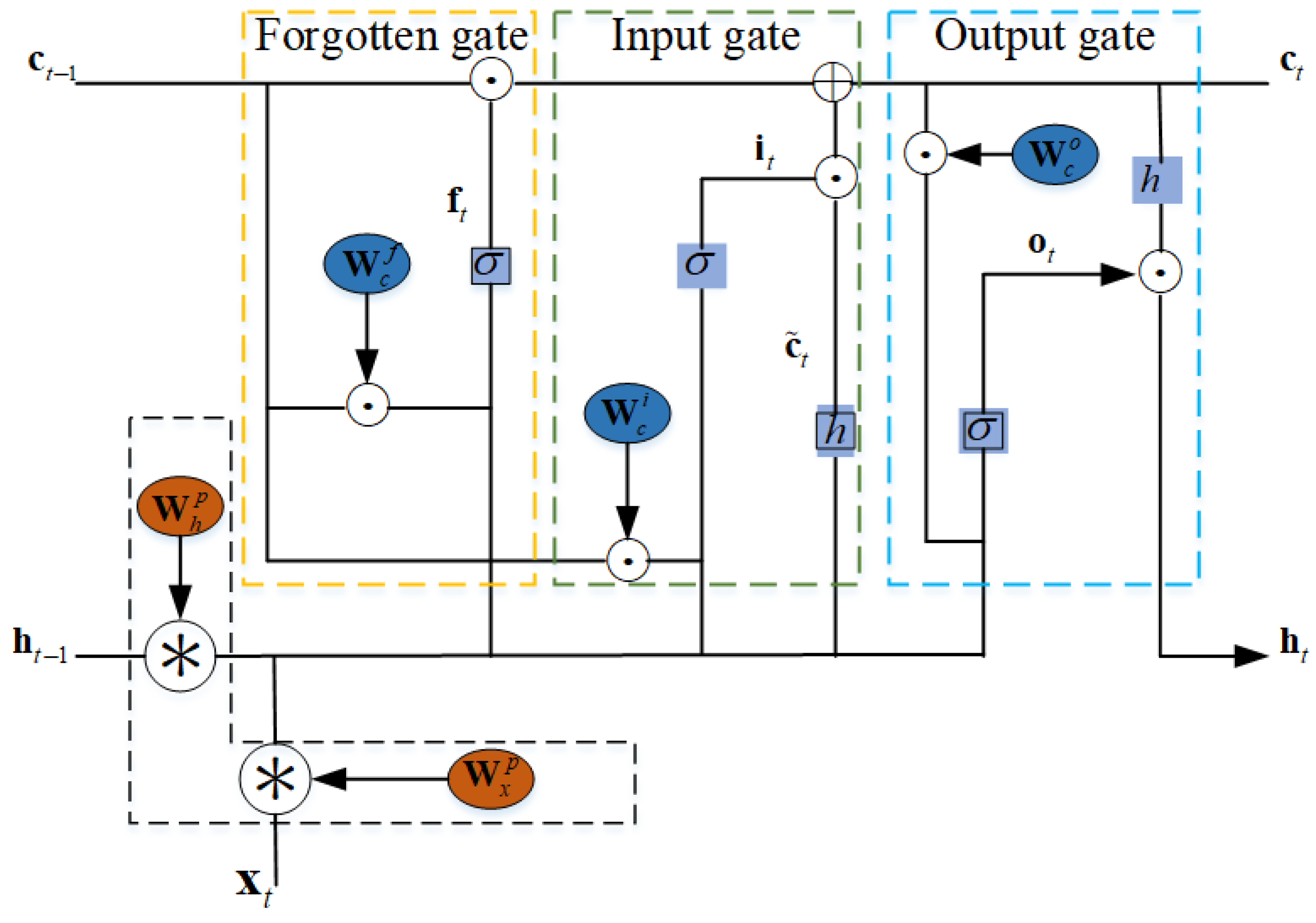 Sensors 24 01498 g007