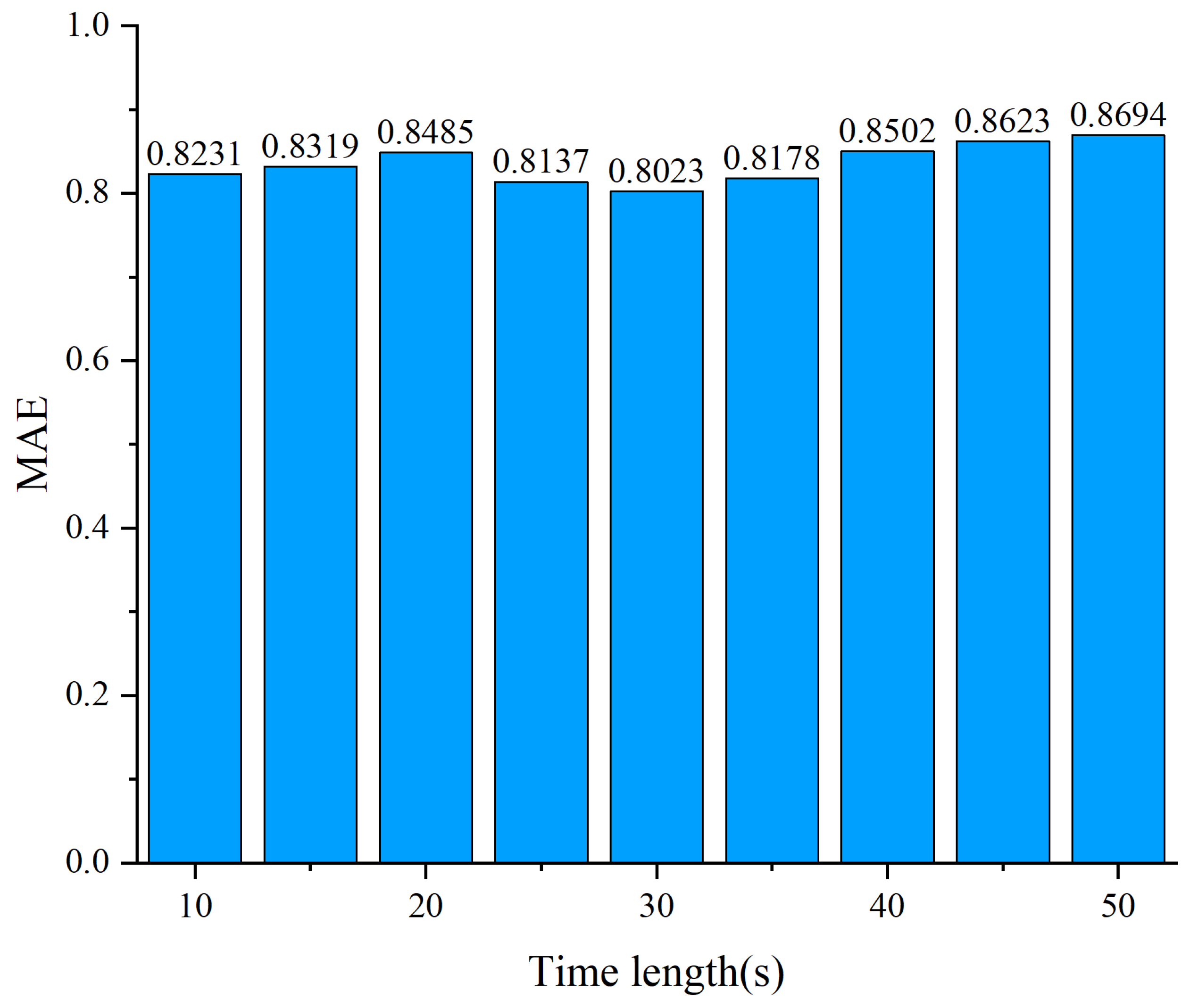 Sensors 24 01498 g009