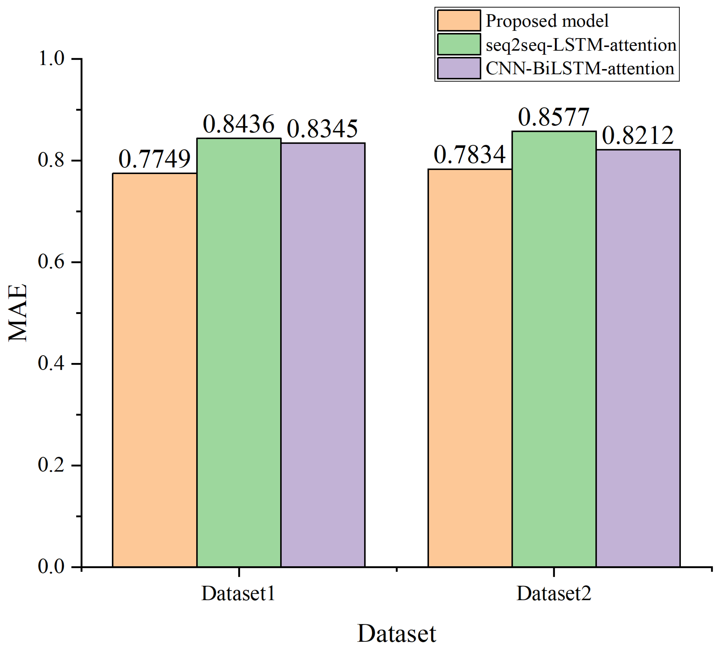 Sensors 24 01498 g010