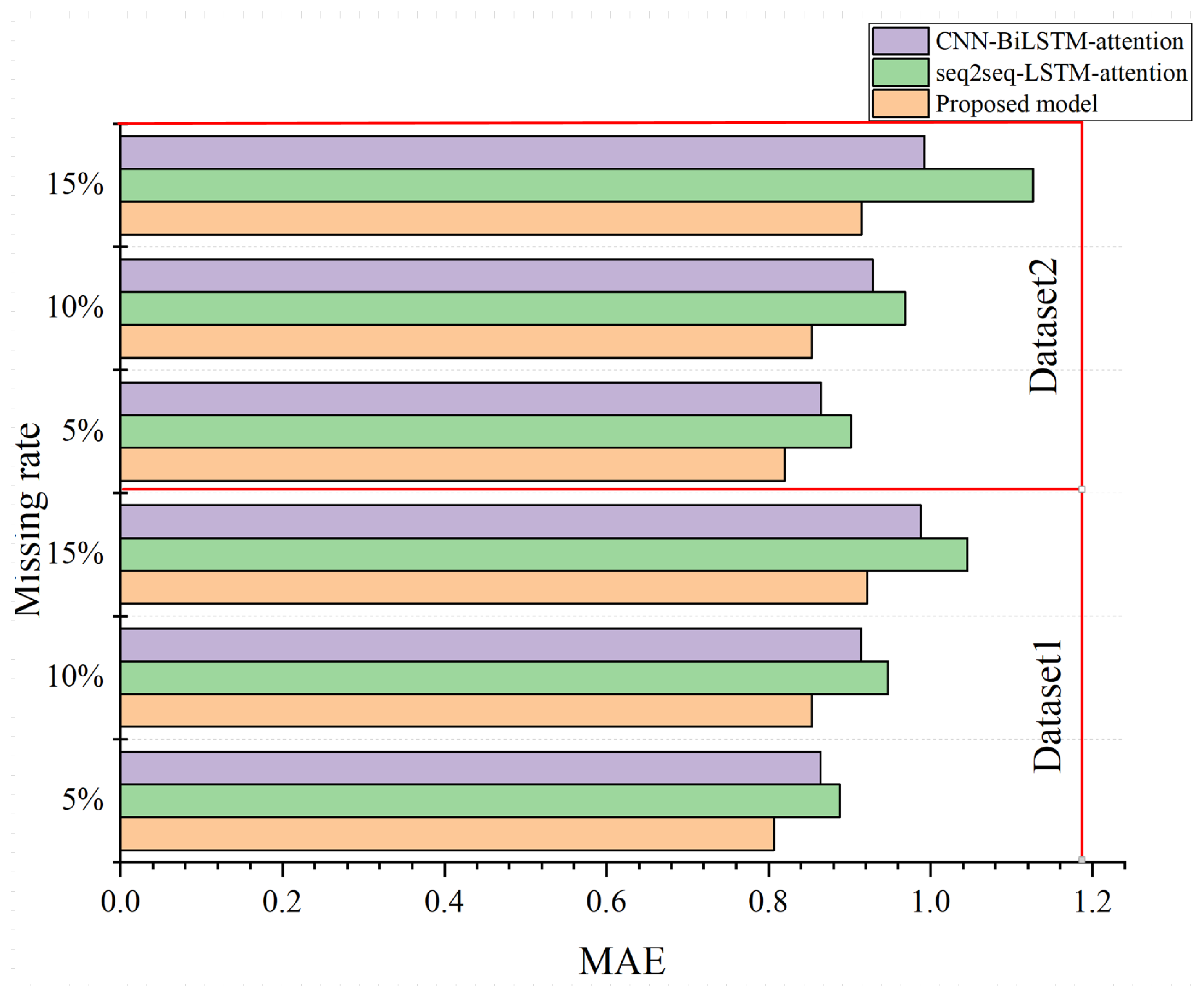 Sensors 24 01498 g011