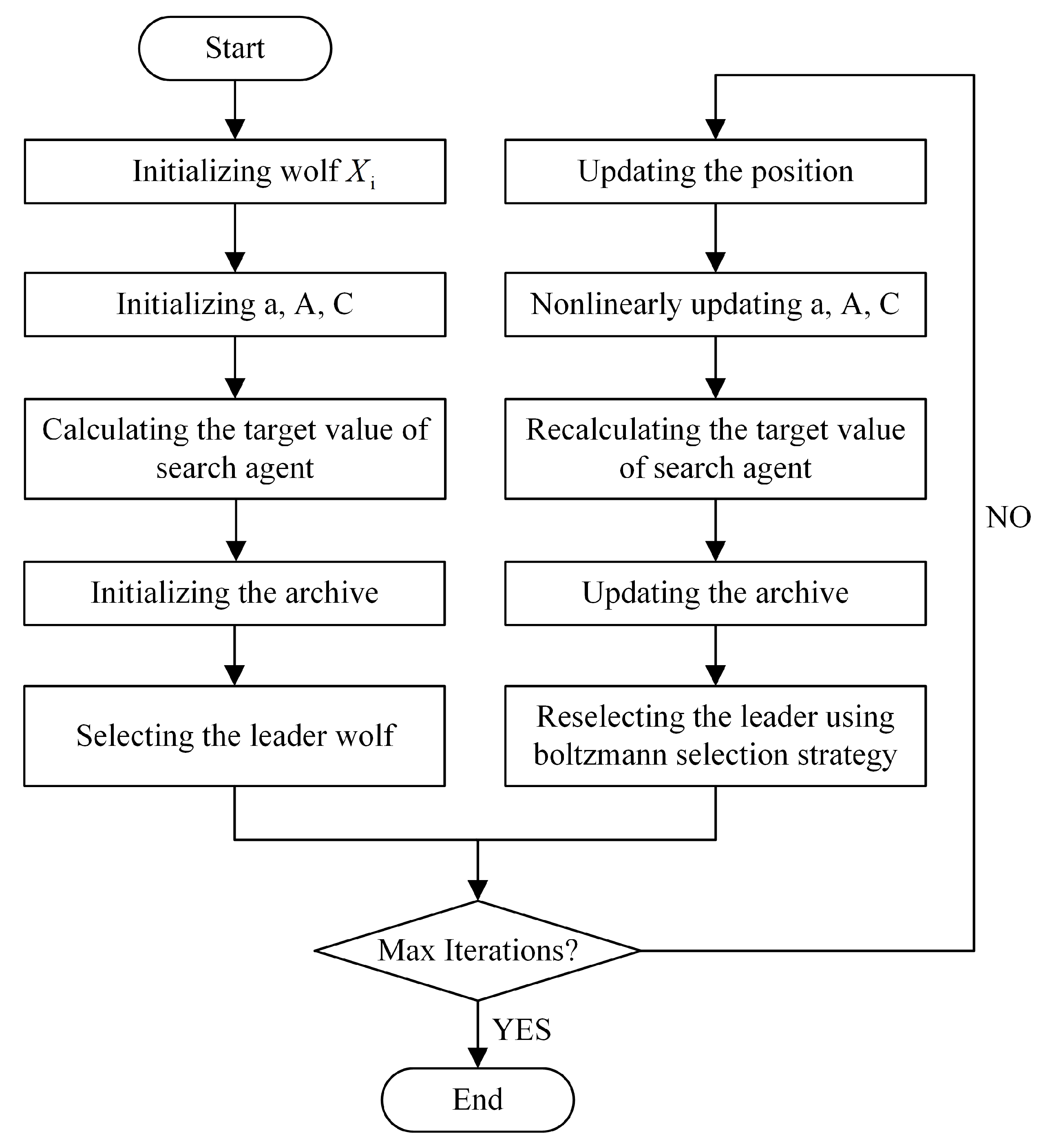 Sensors 24 01502 g003