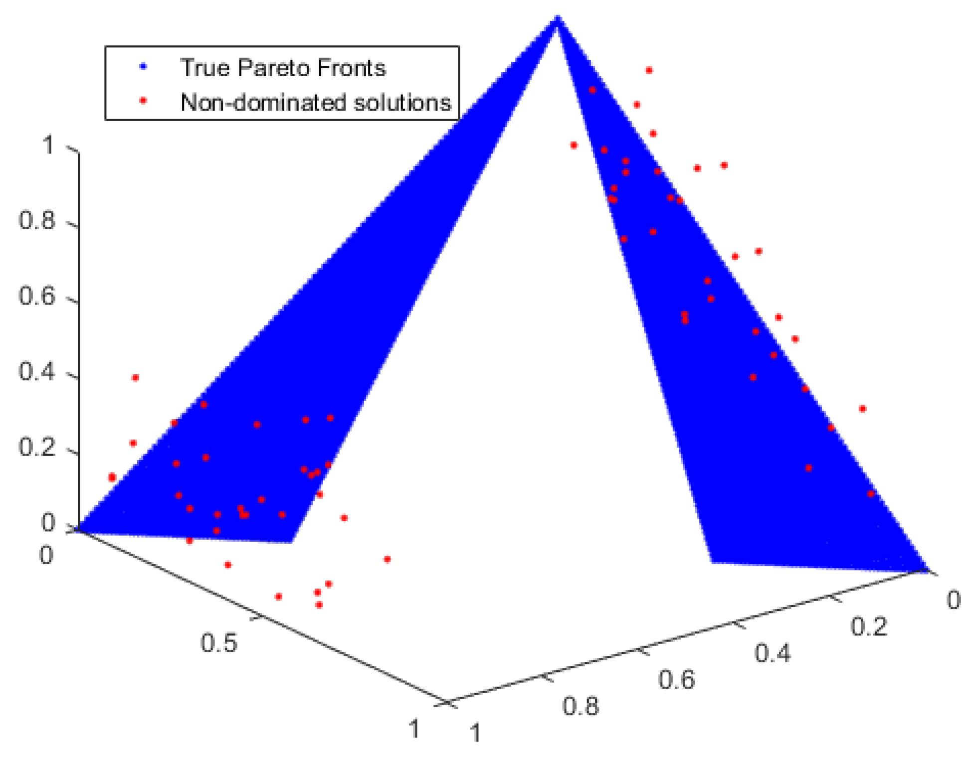 Sensors 24 01502 g005
