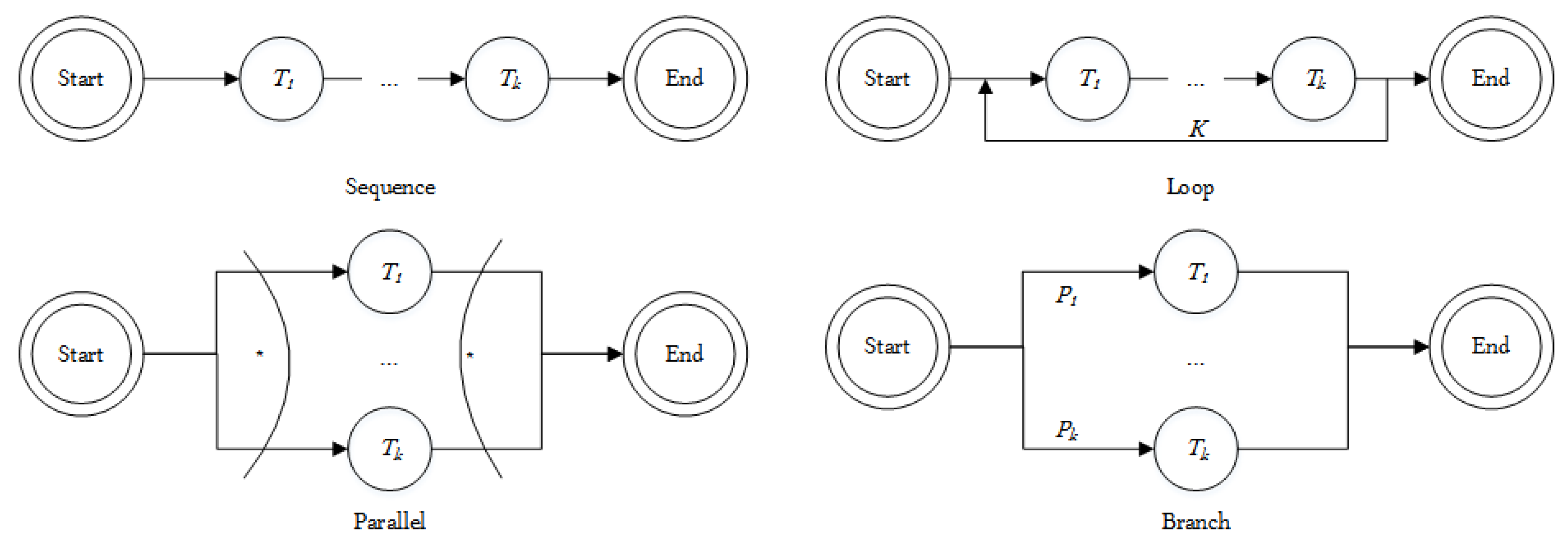 Sensors 24 01502 g008