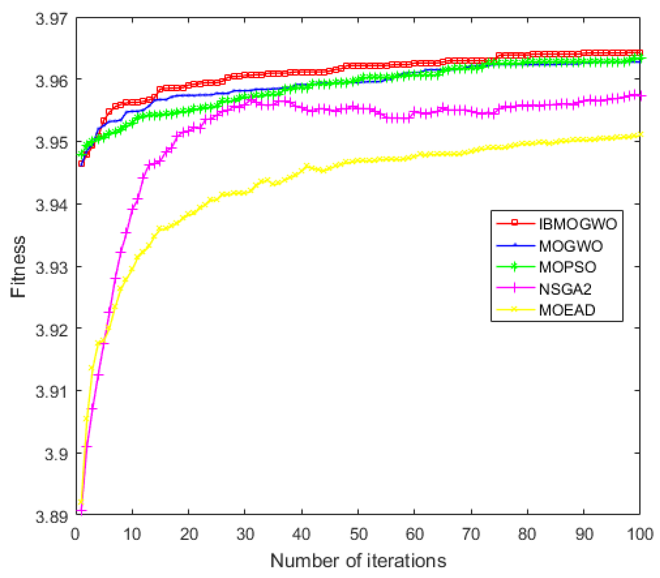Sensors 24 01502 g011